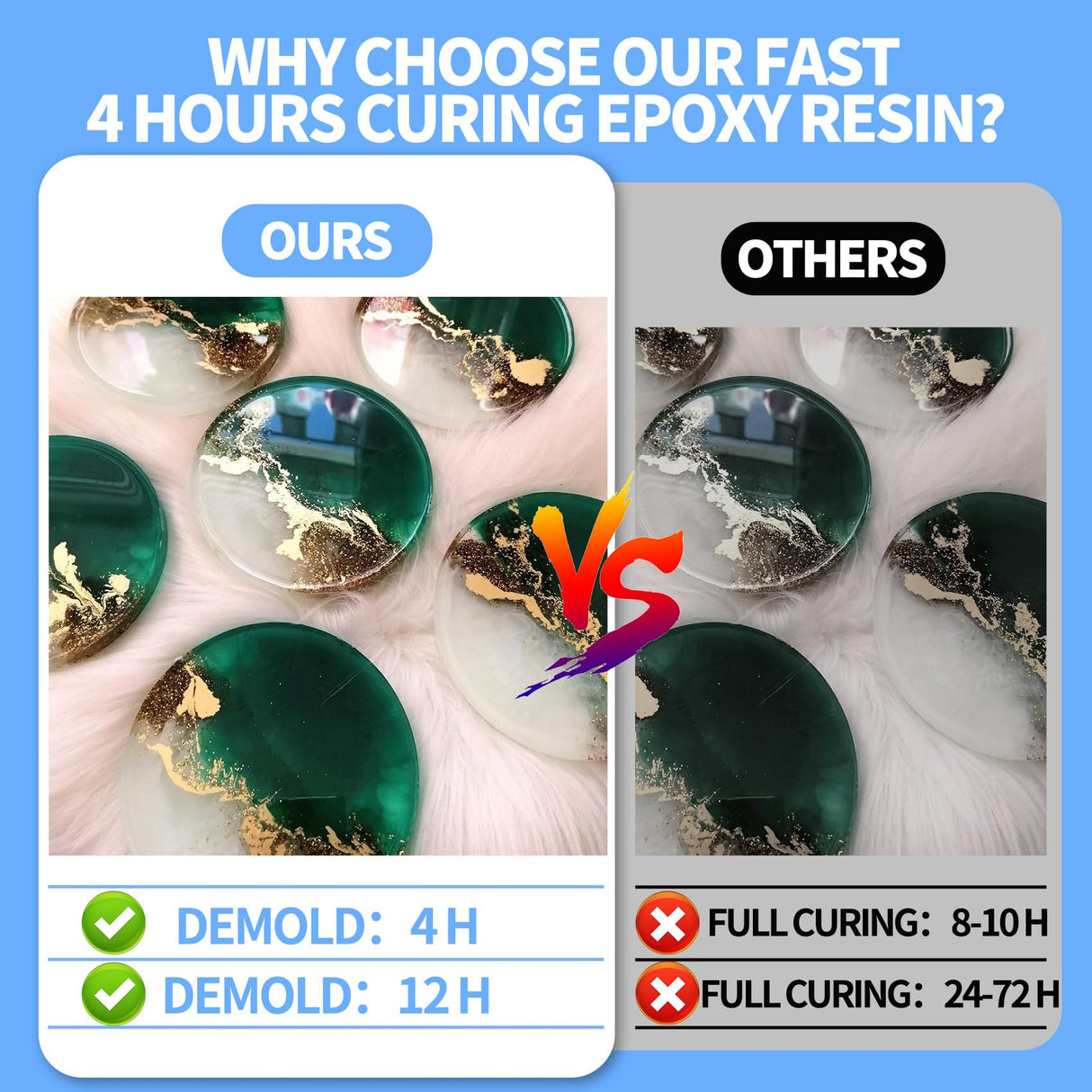 Epoxy Resin - Fast Cure Epoxy Resin, 1 Gallon 4 Hours Demold 8-10 Hours Casting Resin Crystal Clear for DIY Molds Wood Jewelry Table Tops Bar Top Casting Coating Crafts Supplies Easy Mix 1:1 Ratio Myqiuf