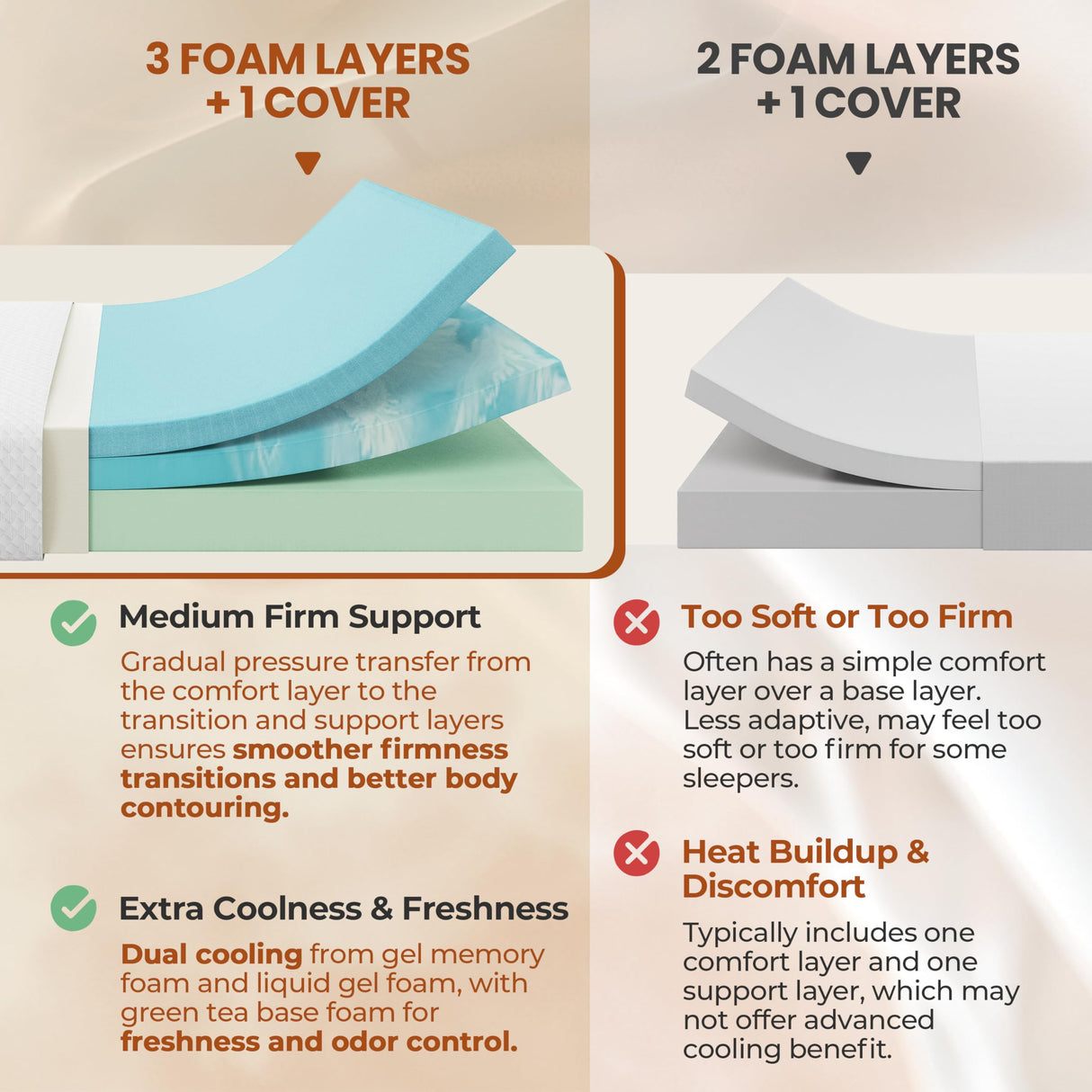 Yaheetech 10 Inch Queen Mattress 3 Foam Layer Cooling Gel Memory Foam Mattresses, Green Tea for Fresher Sleep, Queen Size Mattress in a Box, Medium Firm, CertiPUR-US Certified Yaheetech