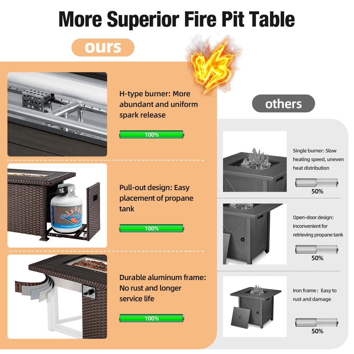 HOMREST 8 Pieces Outdoor Patio Furniture Set with 44" Propane Fire Pit Table, PE Rattan Sectional Sofa Conversation Set w/Adjustable Bracket,Wood Coffee Table for Backyard (Grey) HOMREST