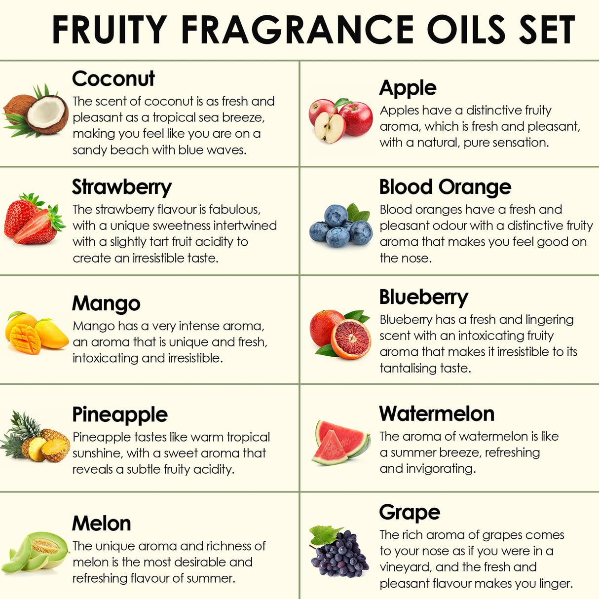 Fruity Fragrance Oil for Candle & Soap Making, INWICOPH Premium Essential Oils 5ml x 10 - Blueberry, Strawberry, Mango, Blood Orange, Essential Oil Diffusers for Home INWICOPH