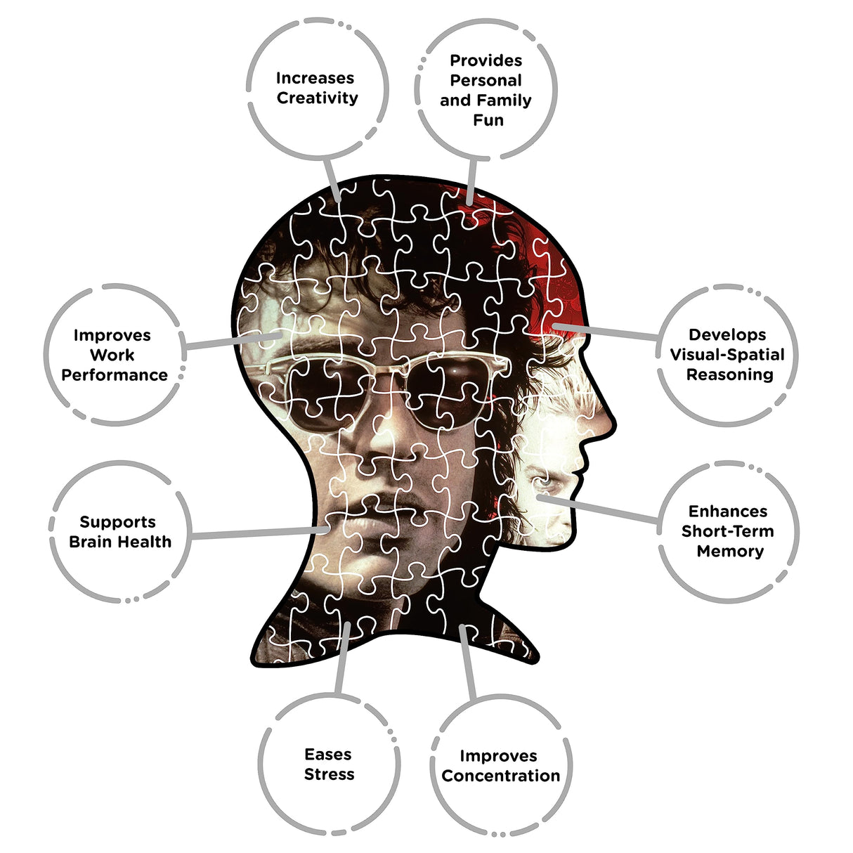 AQUARIUS Lost Boys 500pc Puzzle (500 Piece Jigsaw Puzzle) - Glare Free - Precision Fit - Officially Licensed Lost Boys Movie 500pc Puzzle Movie Merchandise & Collectibles - 14x19 Inches AQUARIUS