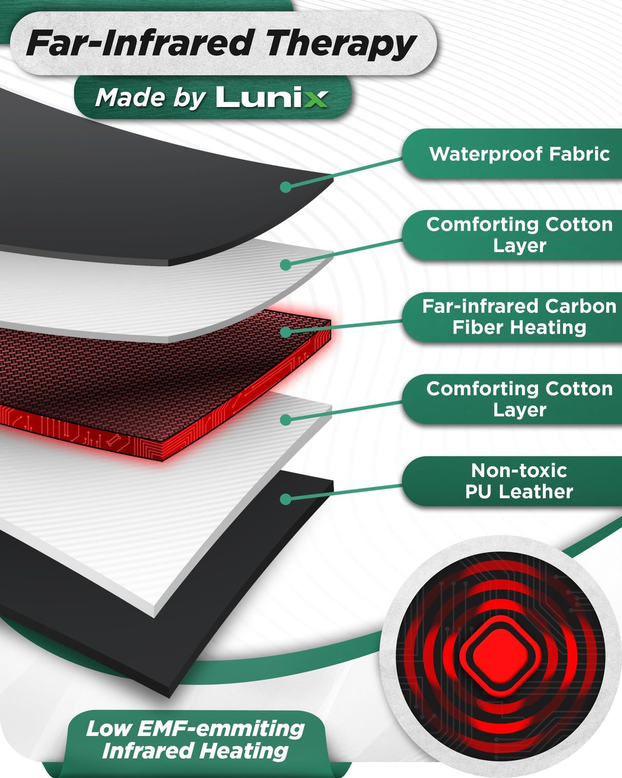 Lunix LX17 Portable Far Infrared Sauna Blanket for Home Relaxation - Temperature Range of 77-176°F - Infrared Sauna Anywhere, with Head Pillow, Detox Wrap, Hot Cold Gel Pack, Jet Black Lunix