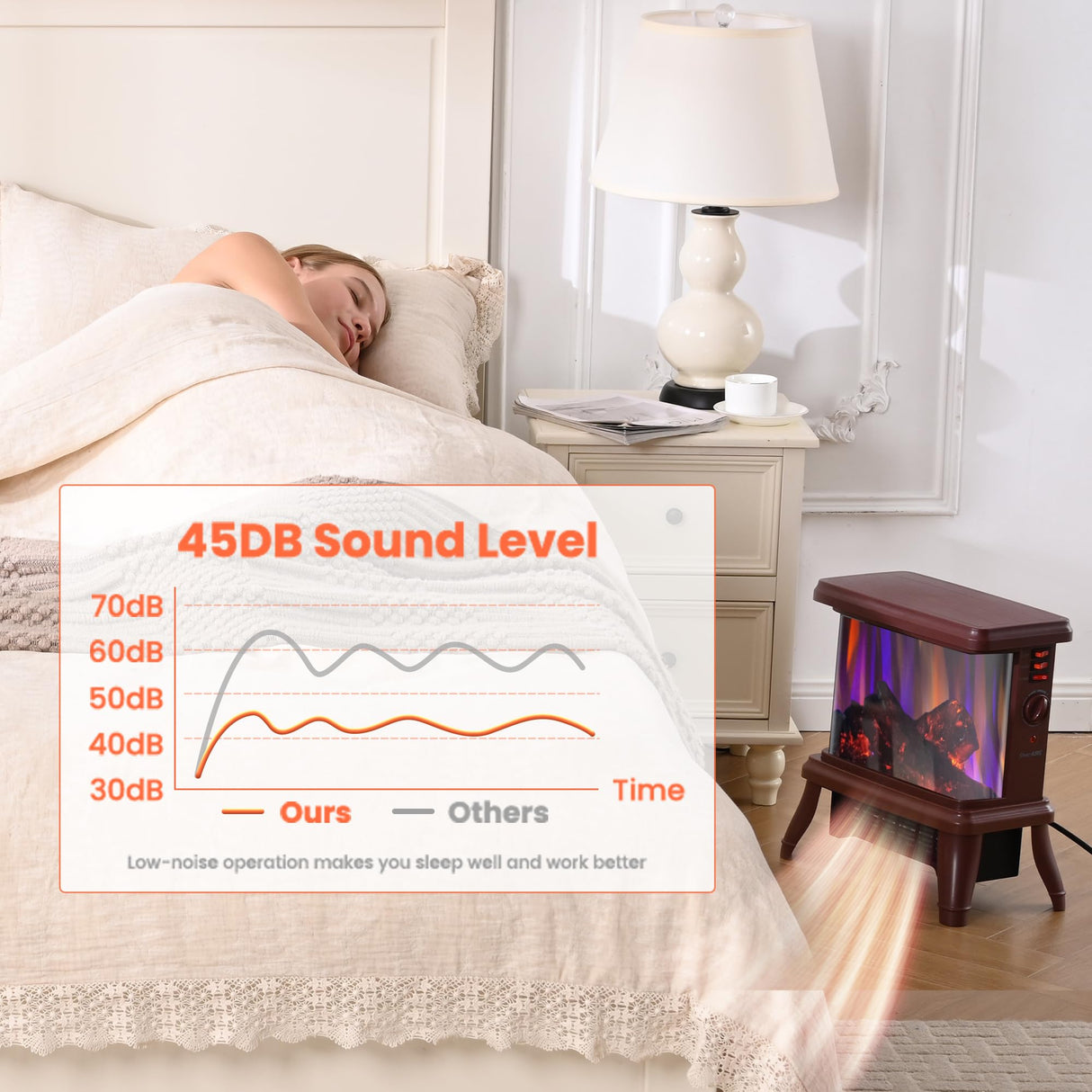 18“ Panoramic Window 1500W/1650W Electric Wood Stove Fireplace with Flame Effect, 4 in 1 Freestanding Indoor Space Heater. 3S of Rapid Heat. Fully Curved 3D Panoramic Flame Effect,Red Brown SheerAIRE