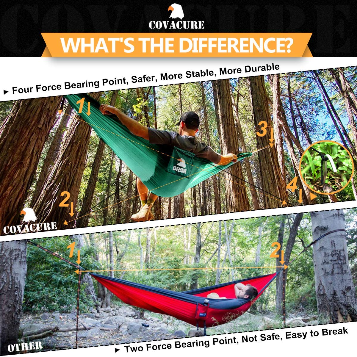 Covacure Camping Hammock - Lightweight Double Hammock, Hold Up to 772lbs, Portable Hammocks for Indoor, Outdoor, Hiking, Camping, Backpacking, Travel, Backyard, Beach(Dark Green) covacure