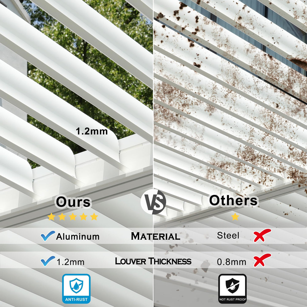 MASTERCANOPY 12’ X 20’ Louvered Pergola Outdoor Aluminum Patio Pergola with Adjustable Roof for Deck Backyard Garden (White) MASTERCANOPY