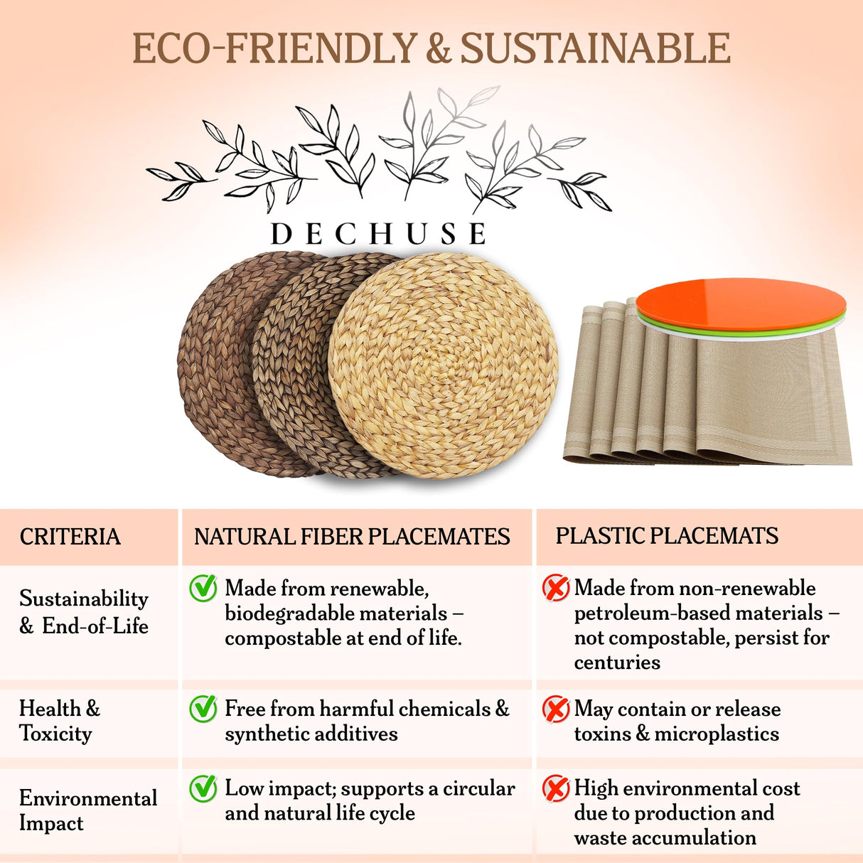 Round Woven Placemats Set of 6 (15 Inch) with Canvas Bag – Handwoven Water Hyacinth Table Mats, Boho Farmhouse Dining Decor, Heat Resistant Wicker Chargers by DECHUSE Dechuse