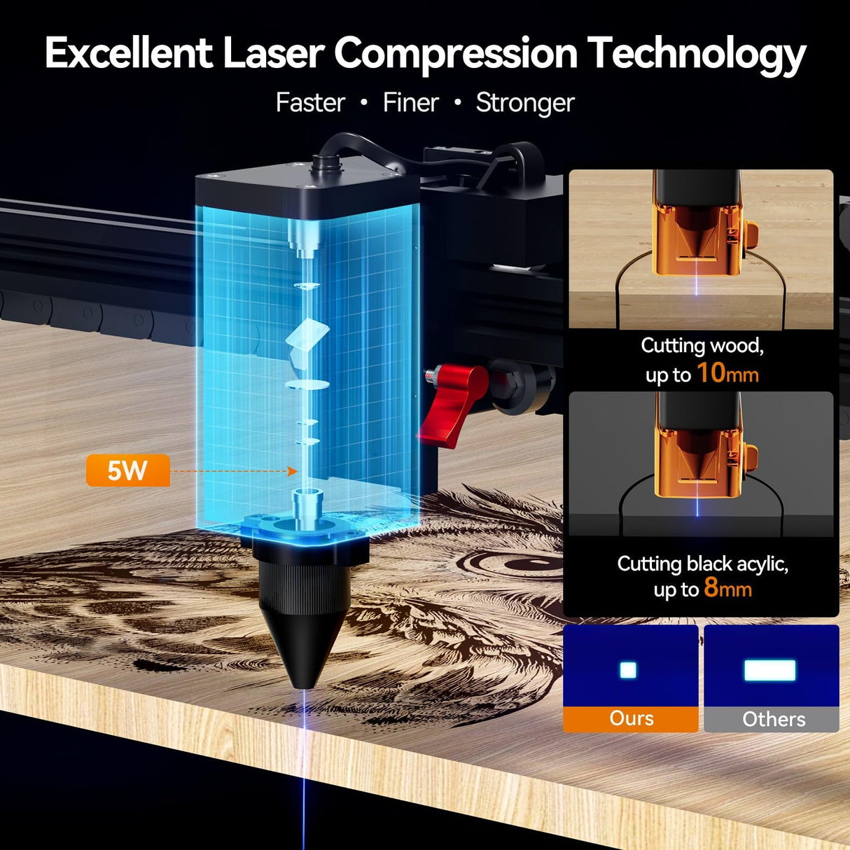 Laser Engraving Machine, Woxcker L2 MAX 5.5W Enclosure Laser Engraver, CNC Engraving Machine 0.01mm High Precision Laser Engraving and Cutting for Wood Metal Glass Suitable for Beginners Woxcker