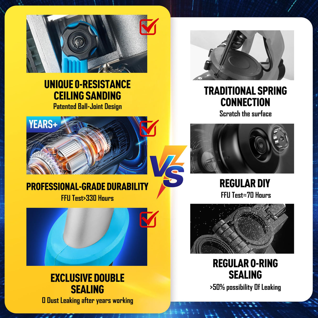 Drywall Sander, ππππ ππ©π π«ππππ Electric Drywall Sander with Vacuum Labor-Saving Back BeltοΌ7 Variable Speed, LED Light, 900-1800RPM for Popcorn Ceiling, Wood Floor Bryner