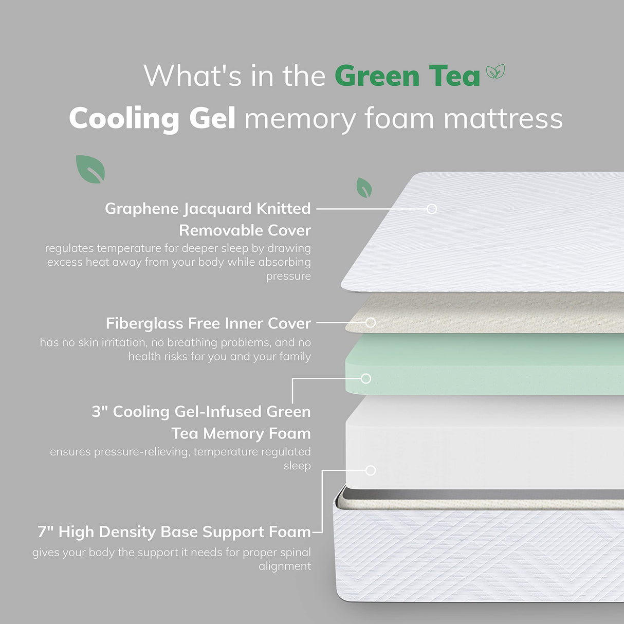 EGO White 10 inch Twin XL Memory Foam Mattress, Cooling Gel Green Tea Mattress Bed in a Box, CertiPUR-US Certified, 38"×80", Medium Firm MLILY