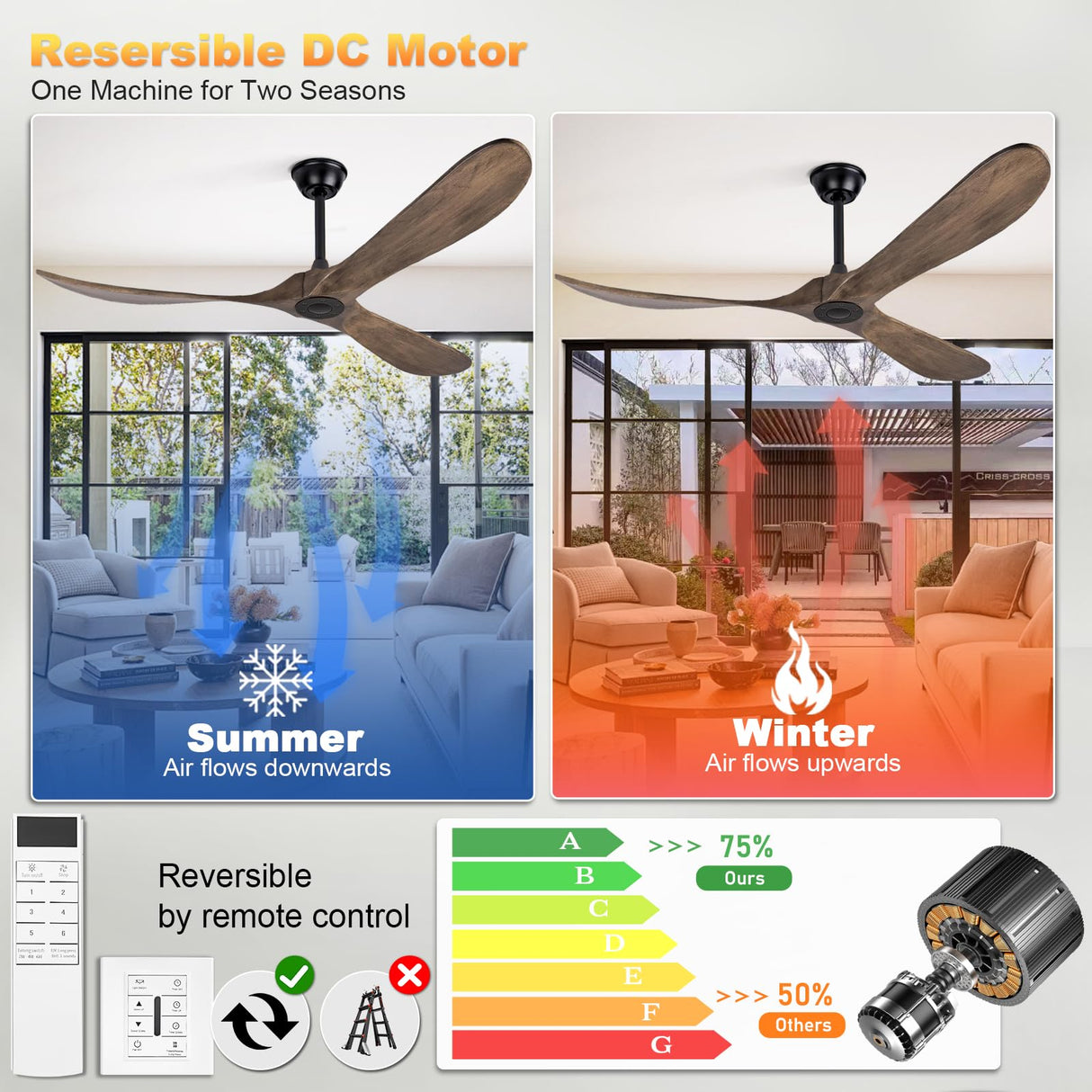 60 Inch Solid Wood Ceiling Fan No Light,Propeller Outdoor Ceiling Fans Without Lights with Wall Switch and Remote Control,Quiet DC Motor,3 Blades Ceiling Fan for Patios,Living Room,Bedroom Neatmeat