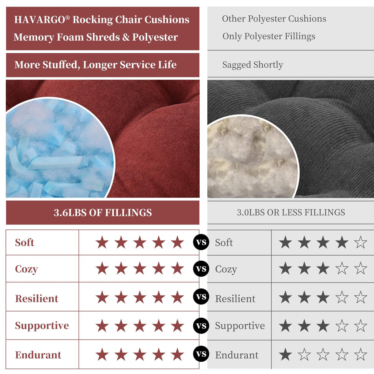 HAVARGO Rocking Chair Cushions Indoor High Back Wooden Rocker Adirondack Chair Cushions, Tufted Patio 1Pc Chair Pad Cushion and 1 Pc Back Cushion Wine Red HAVARGO