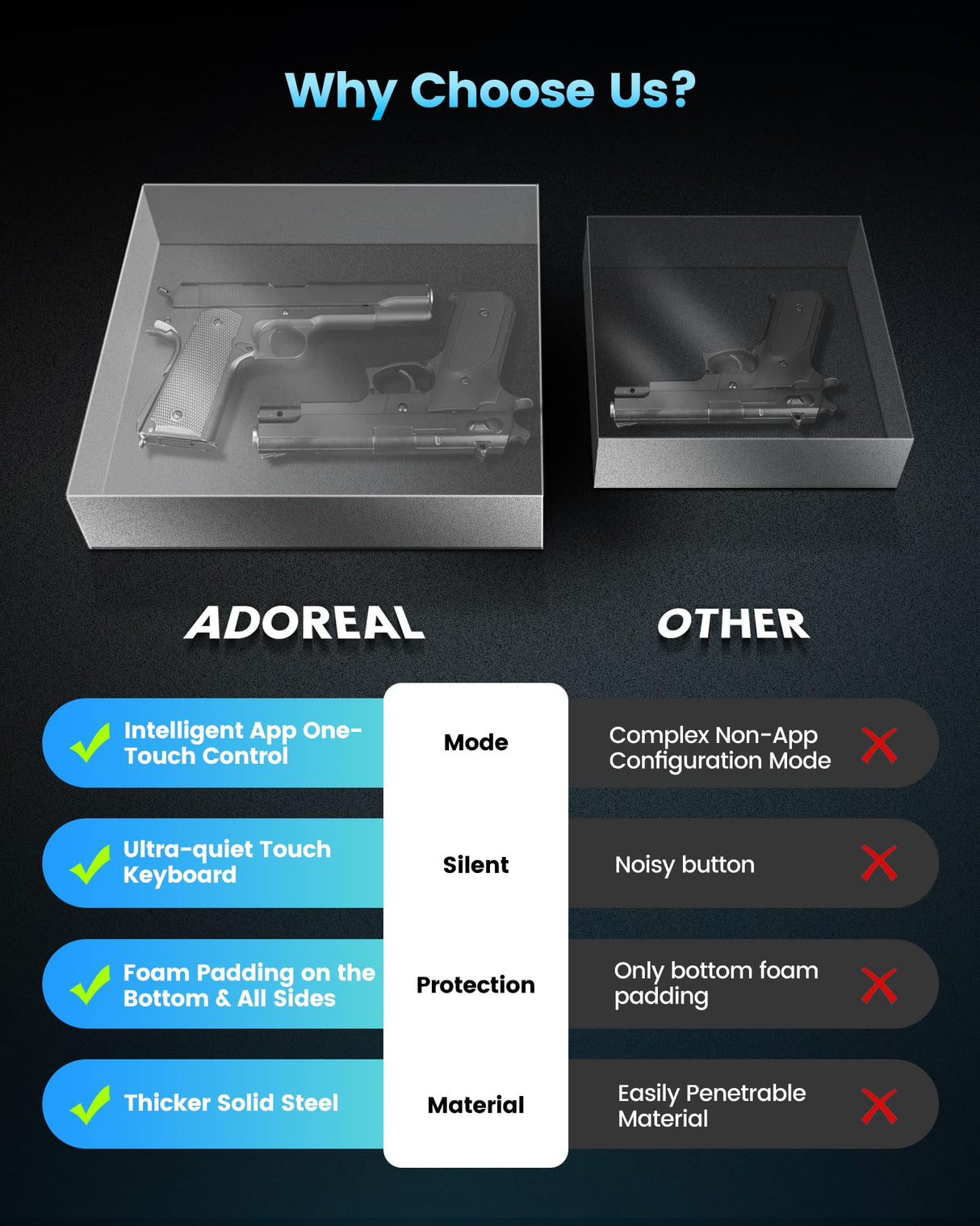 Adoreal Smart Biometric Gun Safe for Handguns, 4 Ways Quick-Access Fingerprint Gun Safe for Pistols, Fingerprint/Digital Keypad/Key/APP Gun Locks Box for 2 Guns, Sturdy Heavy Steel Construction Adoreal