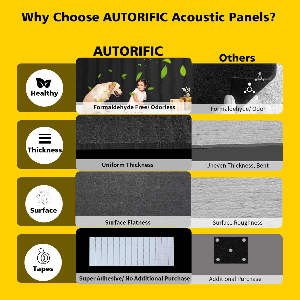 Acoustic Panels,10 Pack Sound Panels Noise Reducing for Walls,48"x24"x0.4" Soundproof Wall Panels,High-Density Acoustic Wall Panels,Decorative Wall Sound Absorbing Panel,Black AUTORIFIC