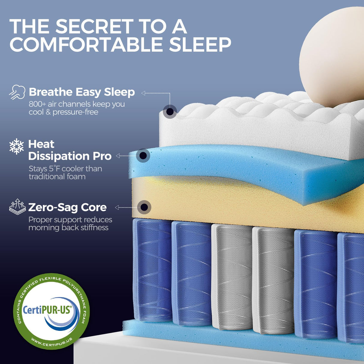King Mattress, 14 Inch King Size Hybrid Mattress in a Box, Medium Firm Memory Foam mattress, with Individual Pocket Springs, Upgrade Zoned Support, Motion Isolation&Pressure Relief, CertiPUR-US AGHODT