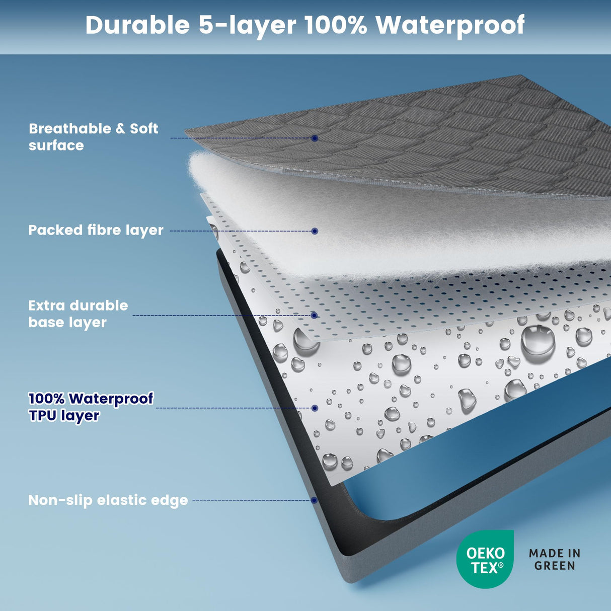 SLEEP ZONE Waterproof Mattress Protector Pad Full Machine Washable, Breathable Mattress Topper with Deep Pockets, All-Season Use, Hotel Quality (Full, Grey) SLEEP ZONE