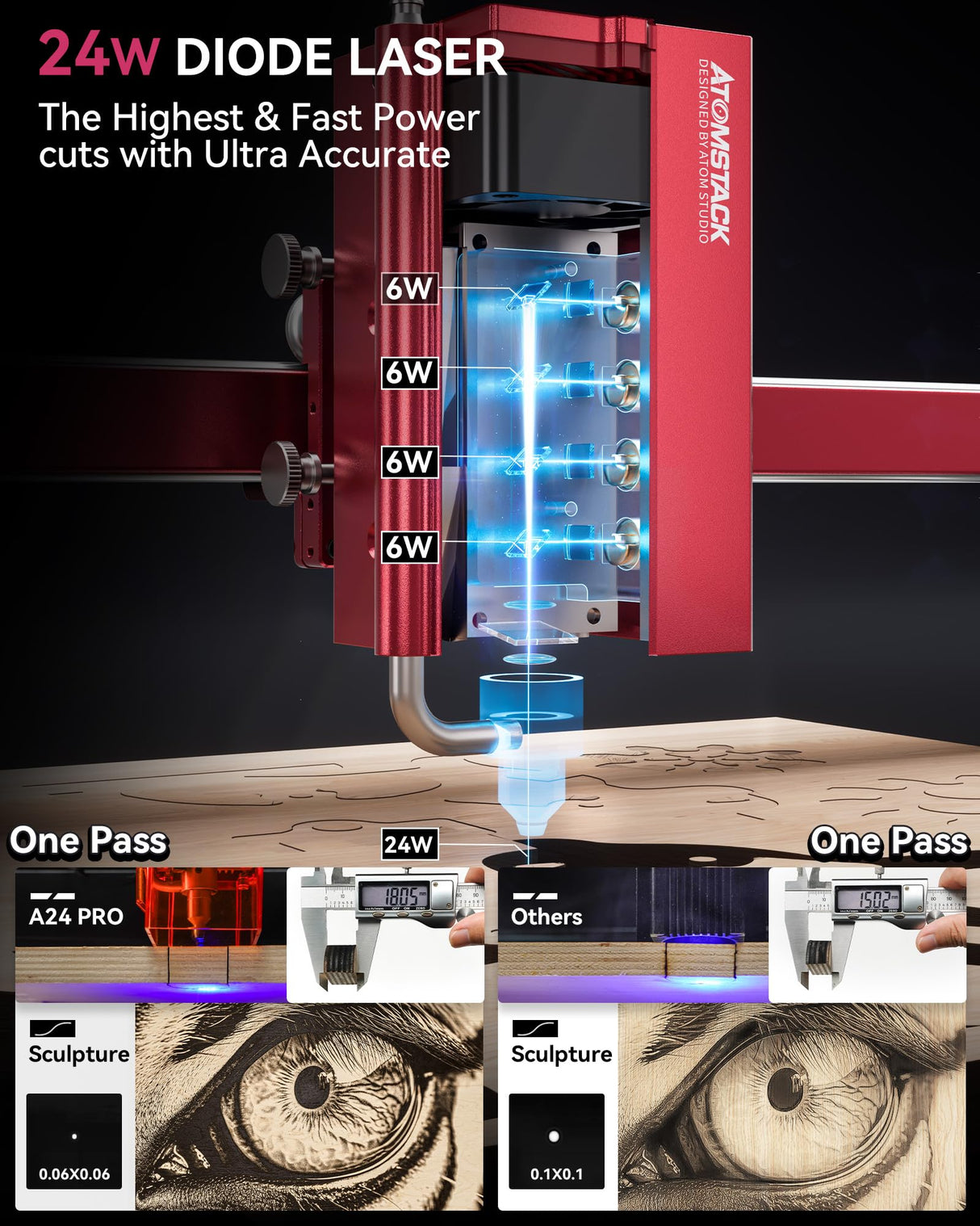 ATOMSTACK A24 PRO 24000mW (Basic) Laser Cutter and Engraver Machine with Laser Engraver & B3 Enclosure & H2 Riser Base, 24W Output Power Laser Cutter for Wood Metal Acrylic Craft ATOMSTACK