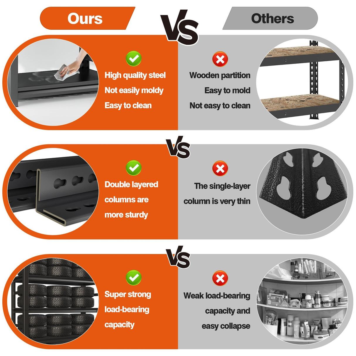 Heavy Duty 5-Tier Garage Shelf Steel Unit 3000lb Capacity | Garage & Basement Storage | Industrial Metal Shelving for Warehouse Workshop | Adjustable Rust-Resistant (72"H x 36"W x 16"D, Black) Hymnxemo