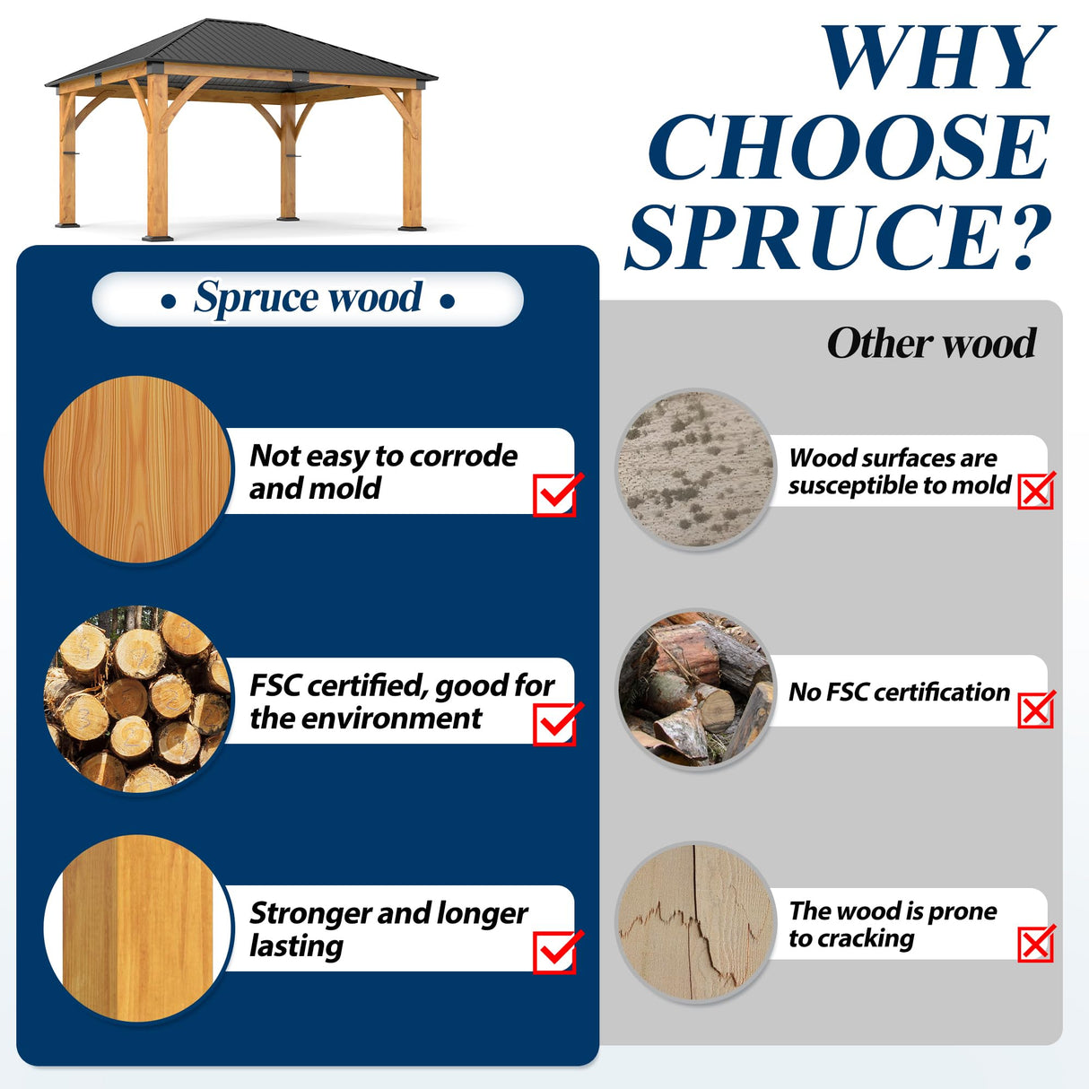 COVERONICS 13FT x 15FT Outdoor Spruce Wood Gazebo - Patio Wooden Frame Gazebo with Galvanized Steel Roof, Heavy-Duty Hardtop Gazebos for Garden, Poolside, Deck, Backyard COVERONICS