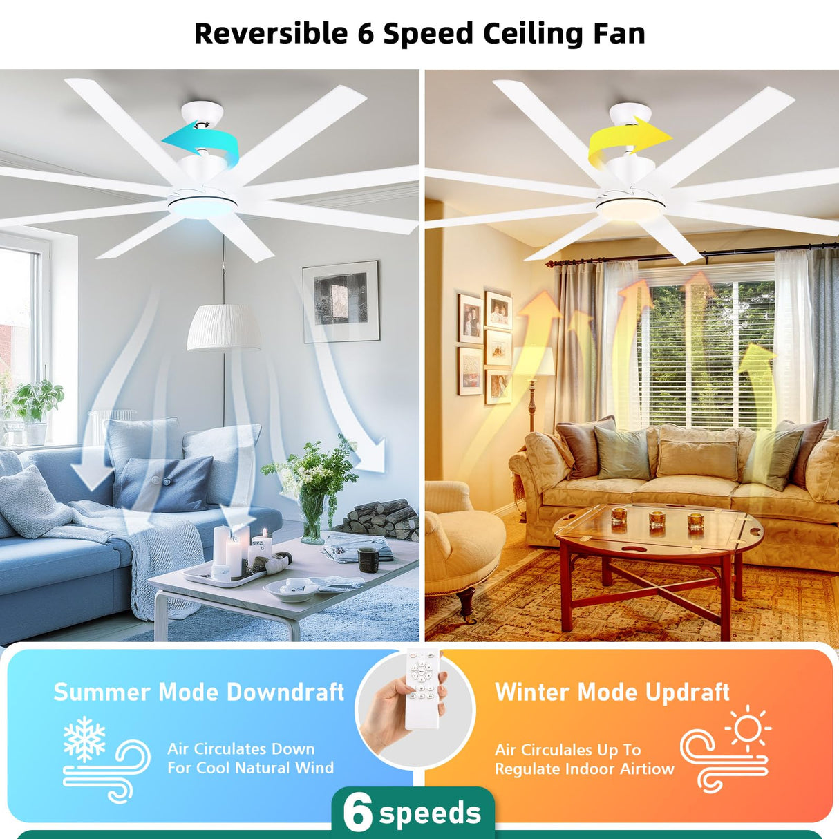 YITAHOME 72 Inch Ceiling Fans with Lights and Remote Control for Indoor/Covered Outdoor, Reversible Quiet DC Motor, 8 Blades with 6 Speed, Modern Ceiling Fans for Living Room -White YITAHOME