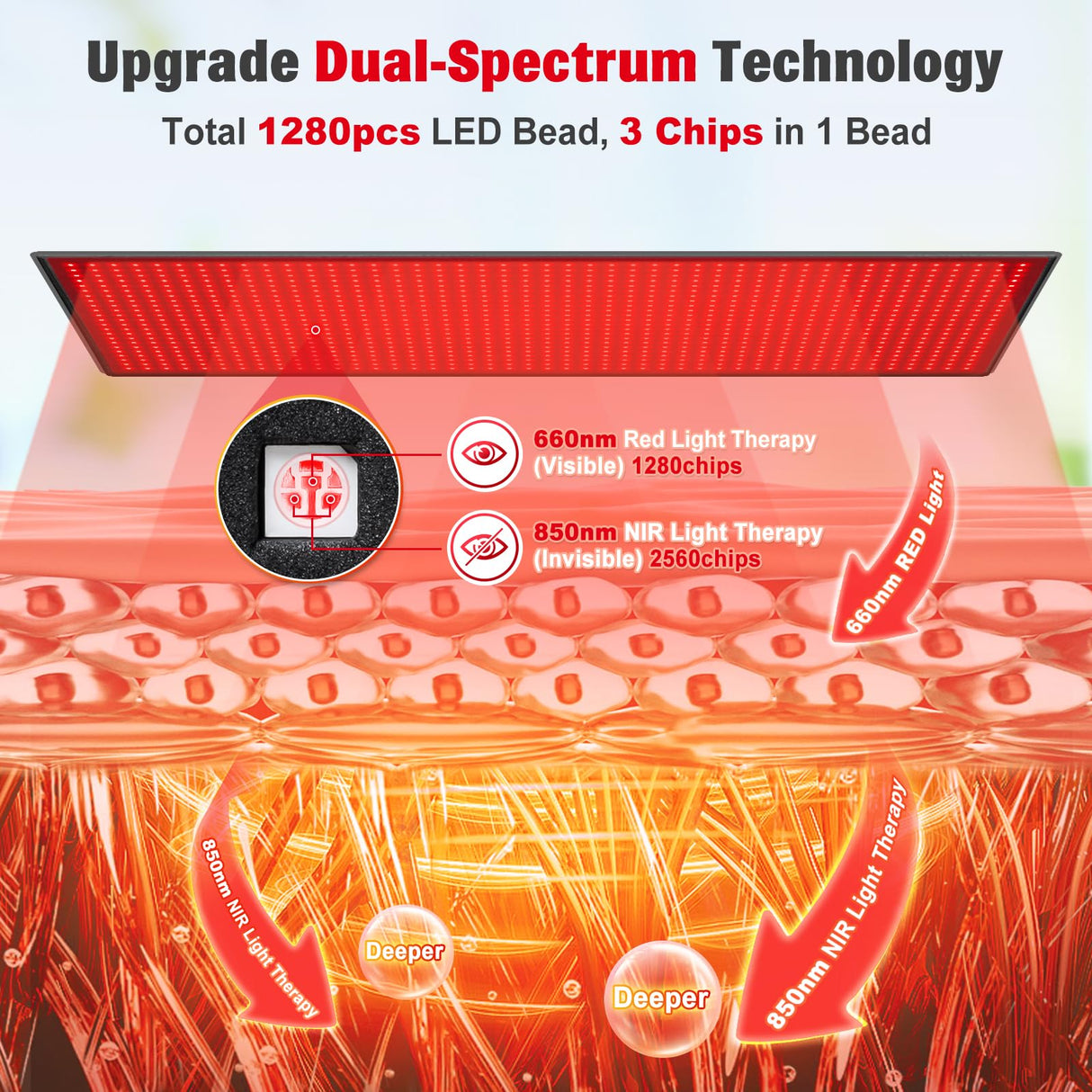 Red Light Therapy Mat for Body, 71"x 31" Red Light Therapy Blanket Red Near Infrared 660nm 850nm Full Body Pad, 1280 LEDs Infrared Light Therapy for Body for Pain Relief, Improved Sleep GMOWNW