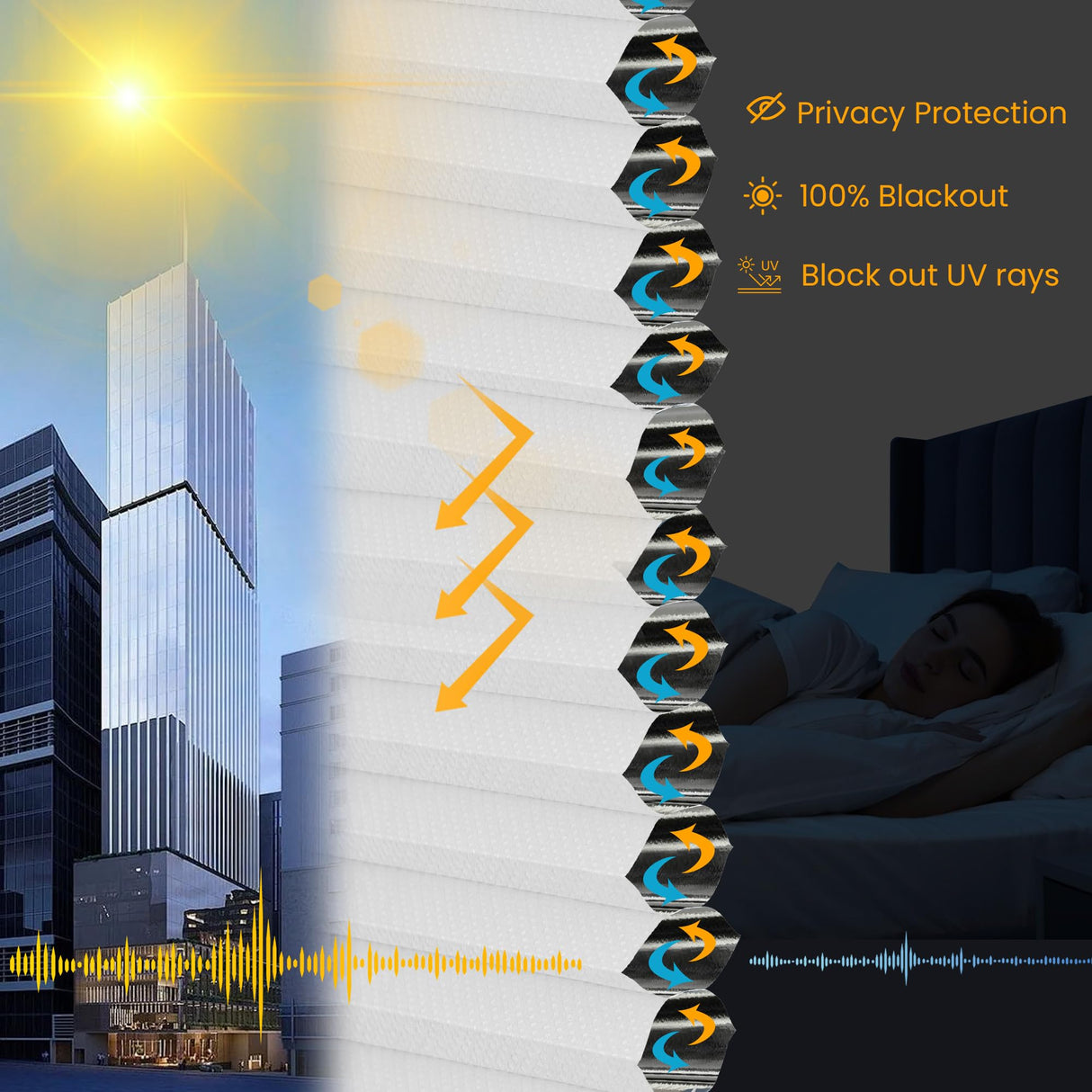 SUNFREE Top Down Bottom Up Cellular Blinds,Cellular Shades Blackout, Honeycomb Window Shade for Windows, 33" W x 64" H, White(Blackout) SUNFREE