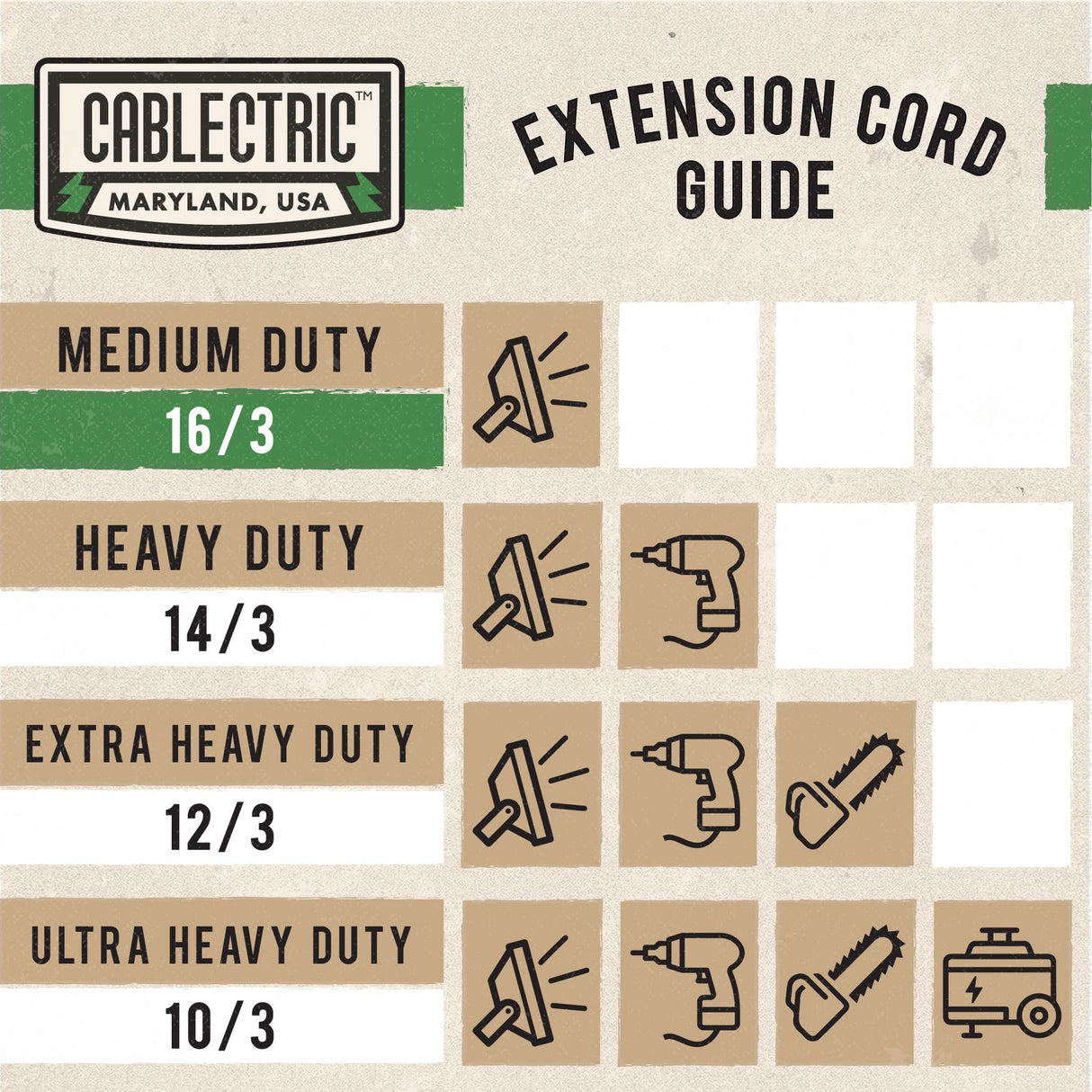 Cablectric 75 ft Outdoor Extension Cord 3 Prong, 16/3 SJTW Weatherproof Green Extension Cord 75ft, Heavy Duty Long Exterior Power Cable for Outside, Landscaping & Outdoor Lights Cablectric