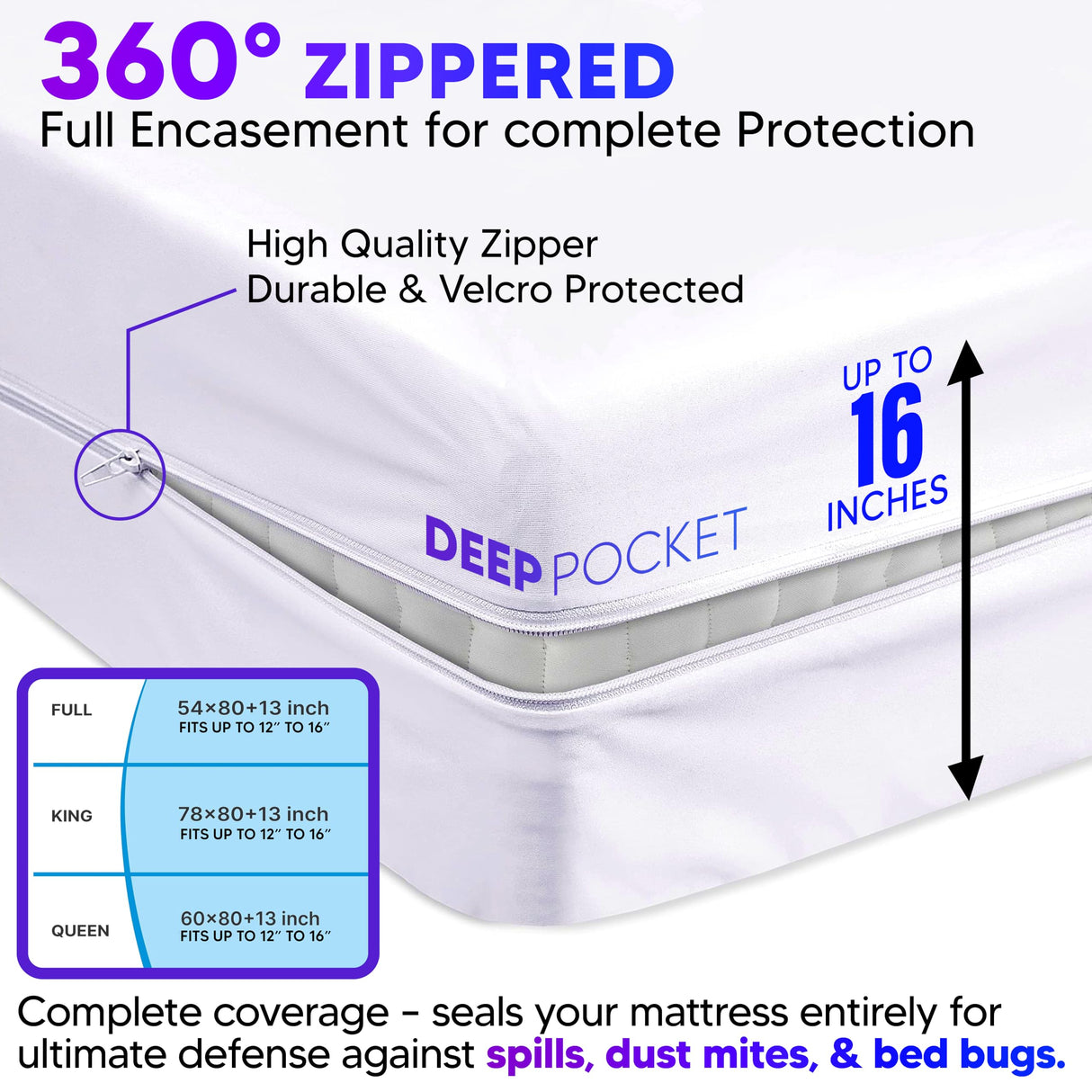 Mattress Encasement Queen (12-16) Inches Deep | Heavy Duty Hotel Grade 100% Waterproof, Breathable, Noiseless, Hypoallergenic 6-Sided 360° Premium Zippered Six-Sided Cover (Machine Washable) Express USA Supplies