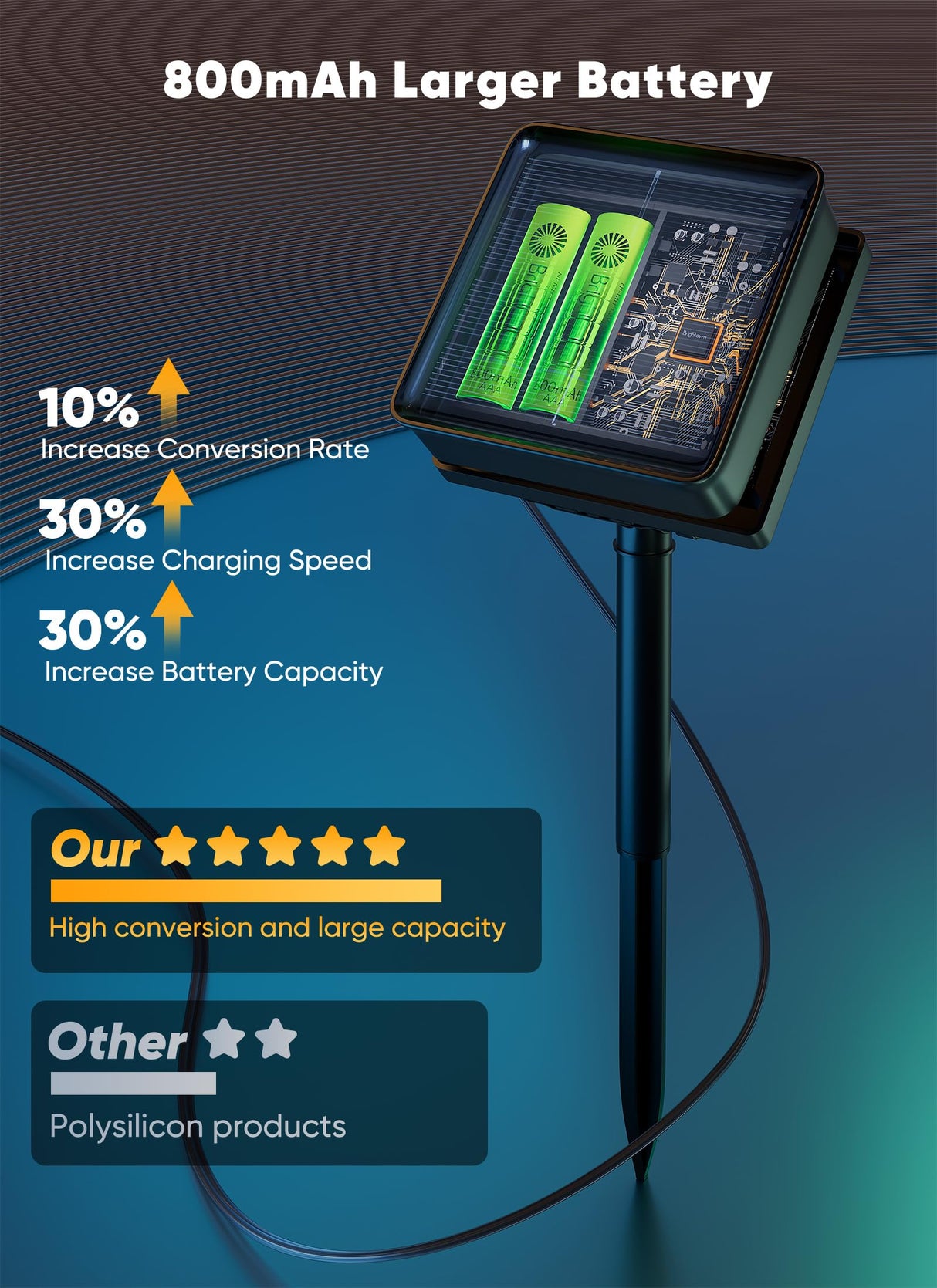 Brightown Solar Rope Lights, 39FT 100LED Outdoor Solar String Lights, IP65 Waterproof Solar Powered Fairy Lights with 8 Lighting Modes for Party Garden Yard Home Holiday Tree Decoration, Warm White Brightown