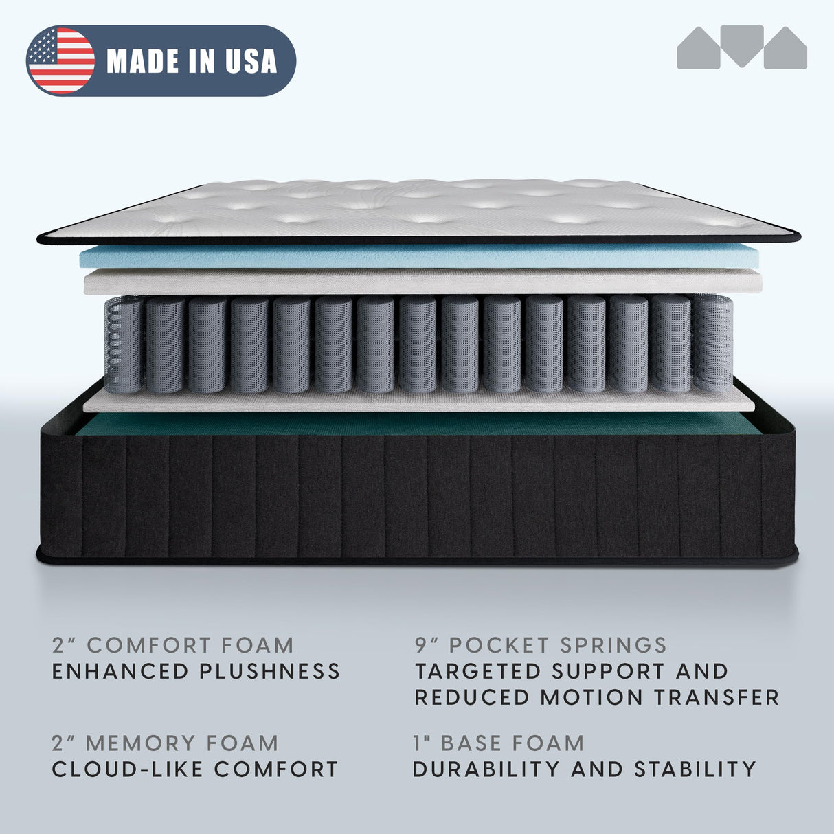 Milliard Queen Mattress, 14 Inch Hybrid Mattress in a Box with Premium Memory Foam and Quilted Pillow Top - Medium Firm, Cool Night Sleep and Full Body Support & Pressure Relief, CertiPUR-US Certified Milliard