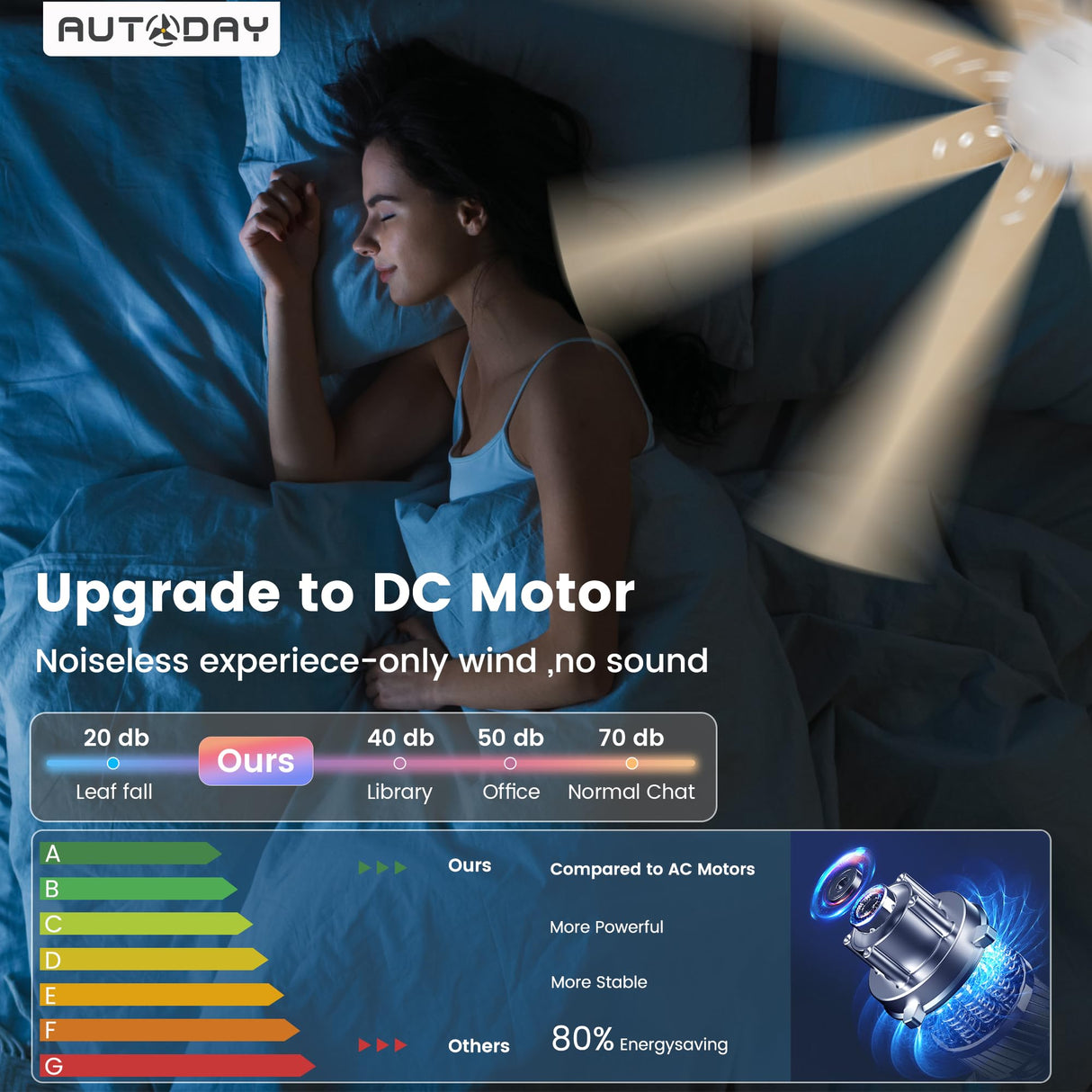 Autoday Large Ceiling Fans with Lights and Remote - 62 Inch White Ceiling Fan with Light, Quiet DC Motor, 3 CCT, Modern Dimmable Lighting & Ceiling Fans for Living Room Patio,Indoor/Outdoor Autoday