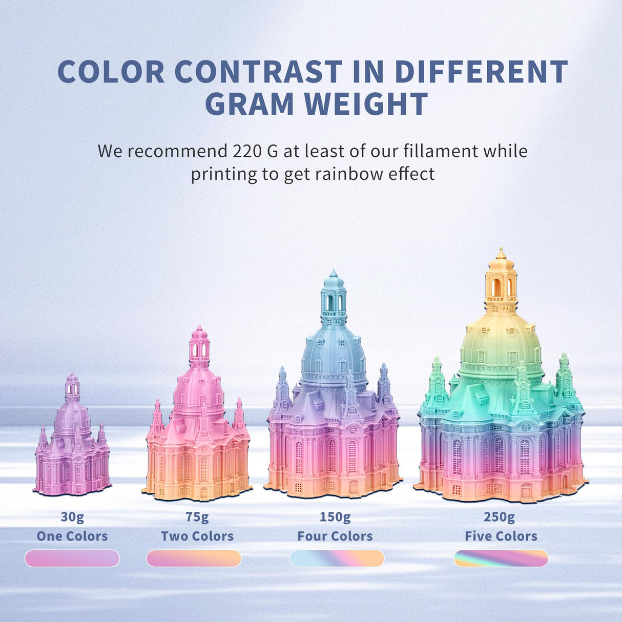 FXAAGFH Rainbow 3D PLA Printer Filament 1.75 mm, Matte 3 D PLA Printing Print Filament +/-0.03mm, 1kg/2.2lbs FXAAGFH