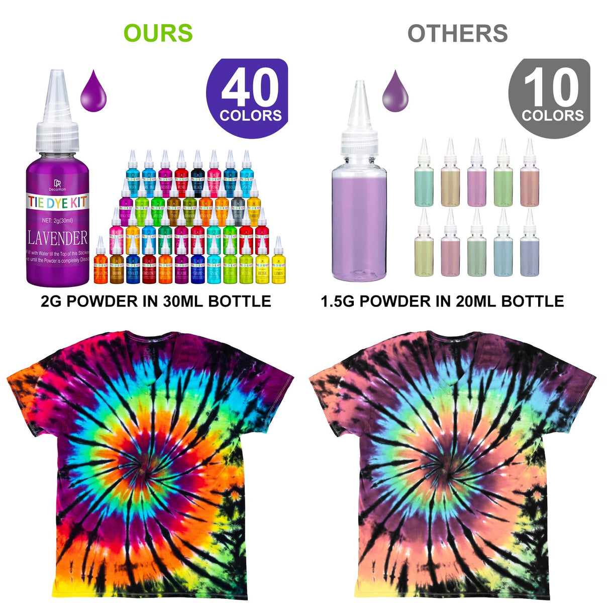 Tie Dye Kit - 40 Colors Fabric Tie Dye Kits for DIY Textile Paint Art - All-in-1 Tie-Dye Color Powder Set for Shirt, Hoodie, Fabric Clothes Painting, Party Supplies, Adults and Kids Handmade Crafts DecorRom