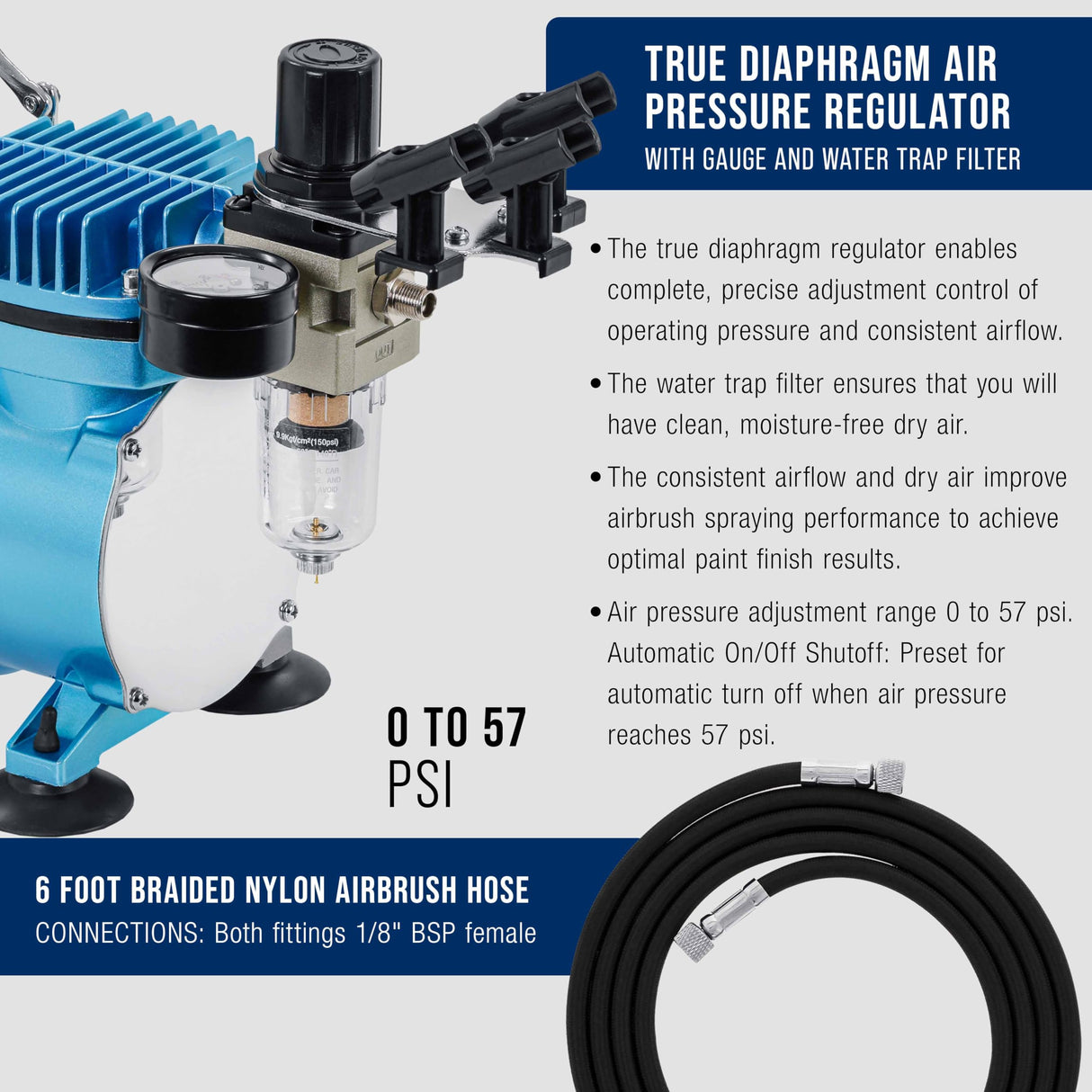 Master Airbrush Cool Runner II Dual Fan Airbrushing System Kit - Air Brush Kit with Air Compressor & 3 Airbrushes, 0.3 mm Gravity & 0.35, 0.8 mm Siphon Feed, Holder & Learning Guide Manual Master Airbrush