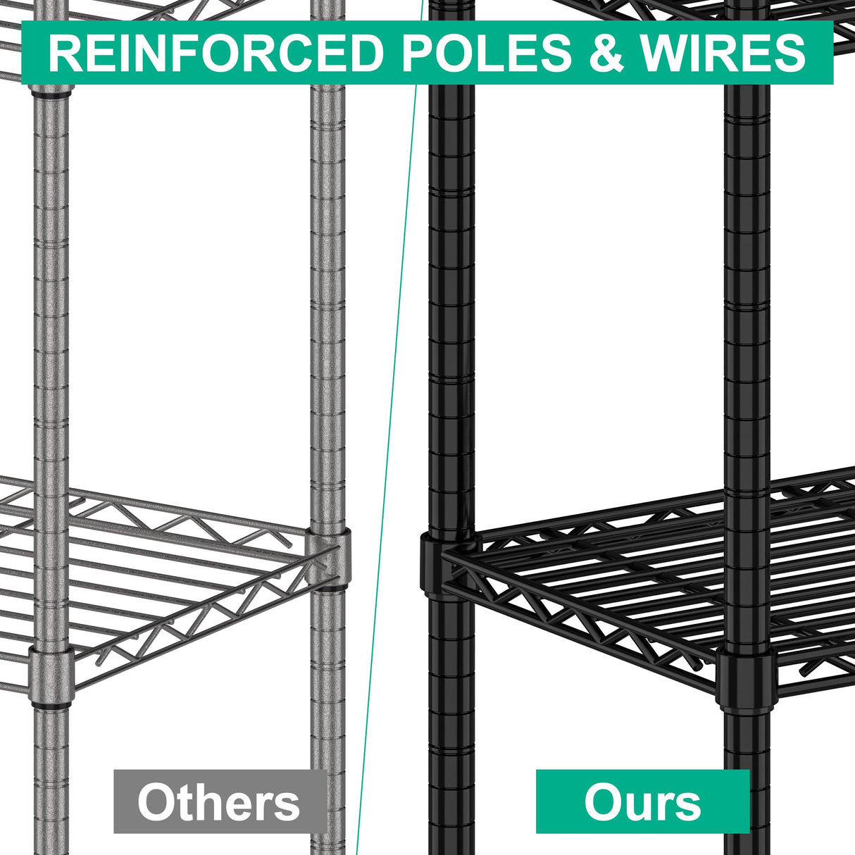 Folews Heavy Duty Storage Shelves 5-Tier, Wire Shelving Unit with Wheels & Adjustable Feet Metal Shelf Rack for Garage, Kitchen, Pantry, Laundry Room 400 Lbs Per Shelf - 14x36x75 Folews