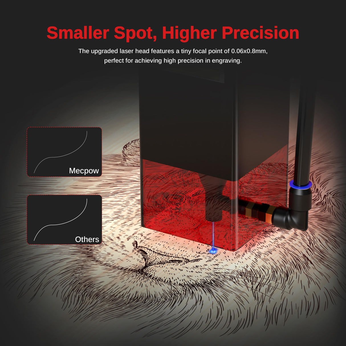 Mecpow X3 Pro Laser Engraver with Air Assist - 60W Laser Cutter, 10W High Accuracy Laser Engraving Machine for Wood Metal and Acrylic, 16.0 x 15.7" Working Area Mecpow