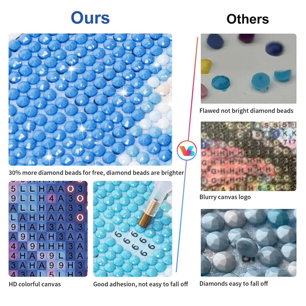 Camocin Diamond Art Kits for Adults Elephant, 5D Tulips Diamond Painting Kits for Adults Beginners, DIY Elephant Full Round Dots Drill Gem Art Kit for Gift Home Wall Decor 14 x 14 Inch Camocin