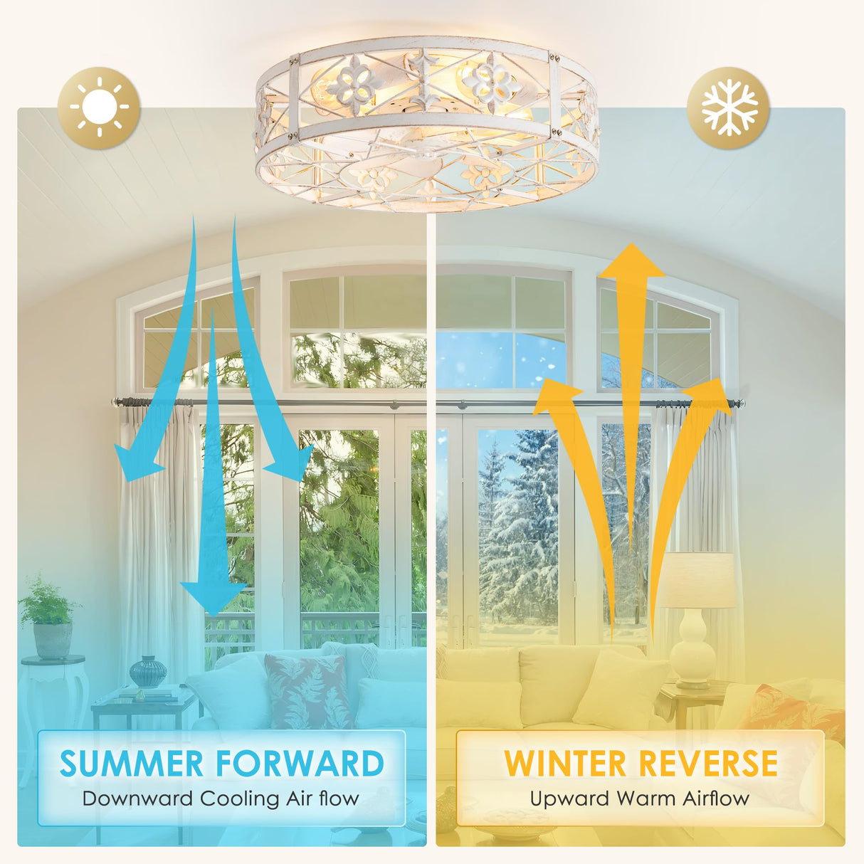 ZYD Caged Ceiling Fan with Light, 20" Ceiling Fan with Lights and Remote Flush Mount, Bladeless Caged Ceiling Fan with Light, Rust White Farmhouse Ceiling Fan for Bedroom, Kitchen, Dining Room ZYD