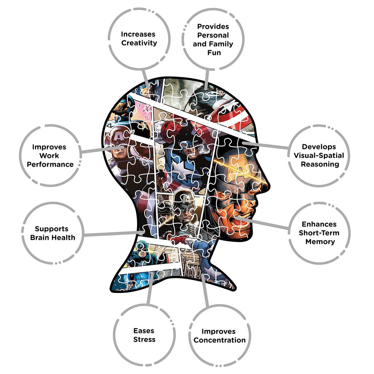 AQUARIUS Marvel Captain America Puzzle (500 Piece Jigsaw Puzzle) - Glare Free - Precision Fit - Officially Licensed Marvel Merchandise & Collectibles - 14x19 Inches AQUARIUS