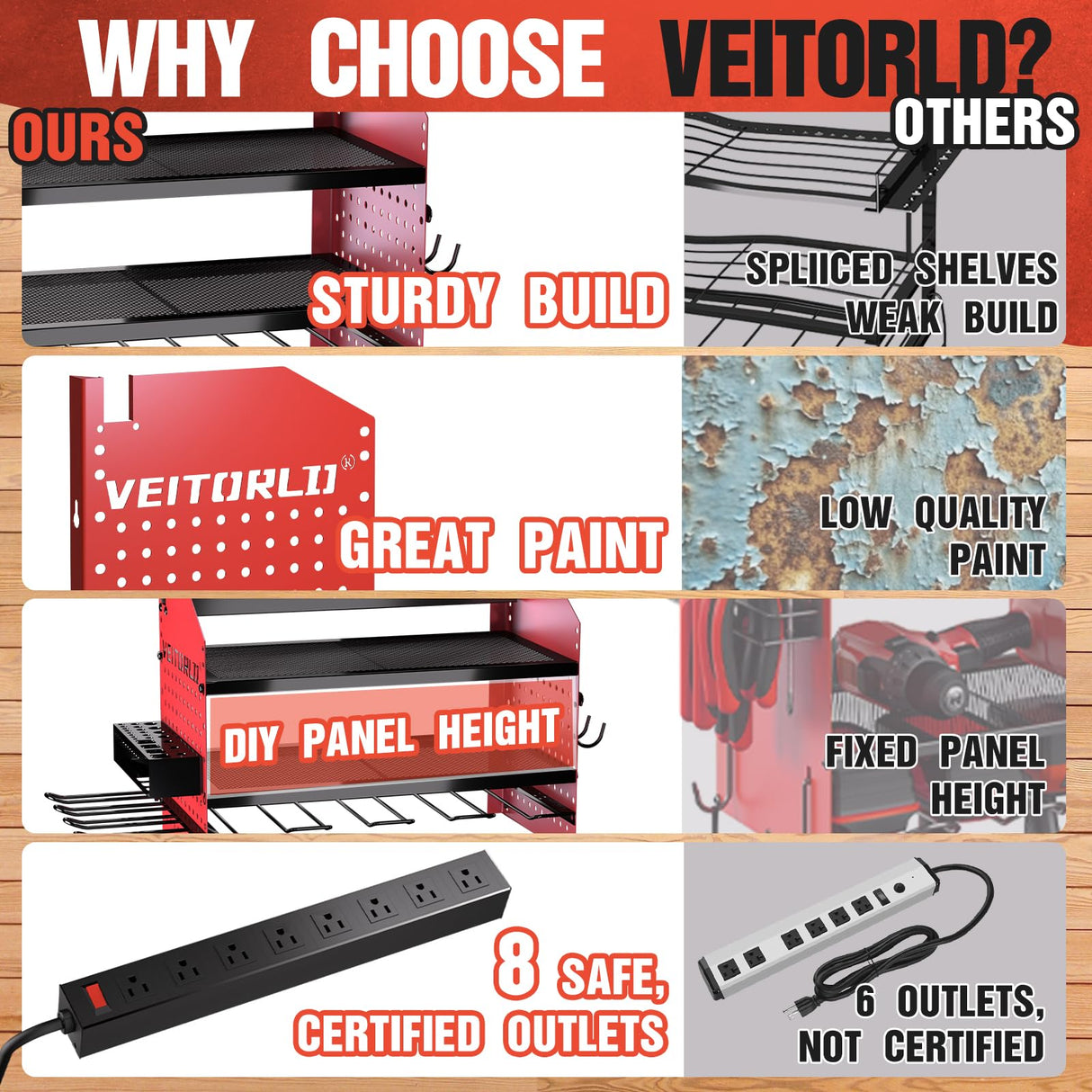 Veitorld Power Tool Organizer with Charging Station - 4 Drill Holders - Heavy Duty Modular Wall Mount Rack for Garage, Tool Storage Organizer - Christmas Birthday Gifts for Men Dad Him Husband Veitorld