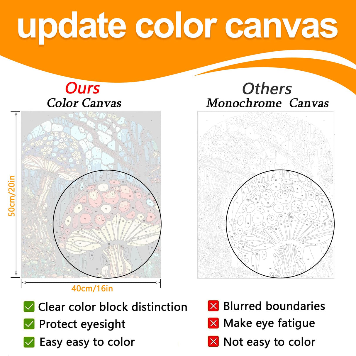 JULOUYN 2 Pack Paint by Numbers Kit for Adults Beginner, Forest Mushroom DIY Canvas Art Kit with Brushes & Acrylic Paints for Home Decor 16x20 in JULOUYN