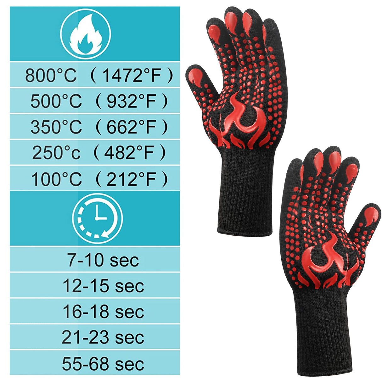 HexinYigjly 1 Pair/2 Pieces BBQ Gloves, Grilling Gloves, Heat Resistant Barbecue Oven Gloves, 1472°F/800°C Kitchen Fireproof Mitts Heat Proof for Grilling, Baking, Cooking, Welding Gloves Mitts - Red HexinYigjly
