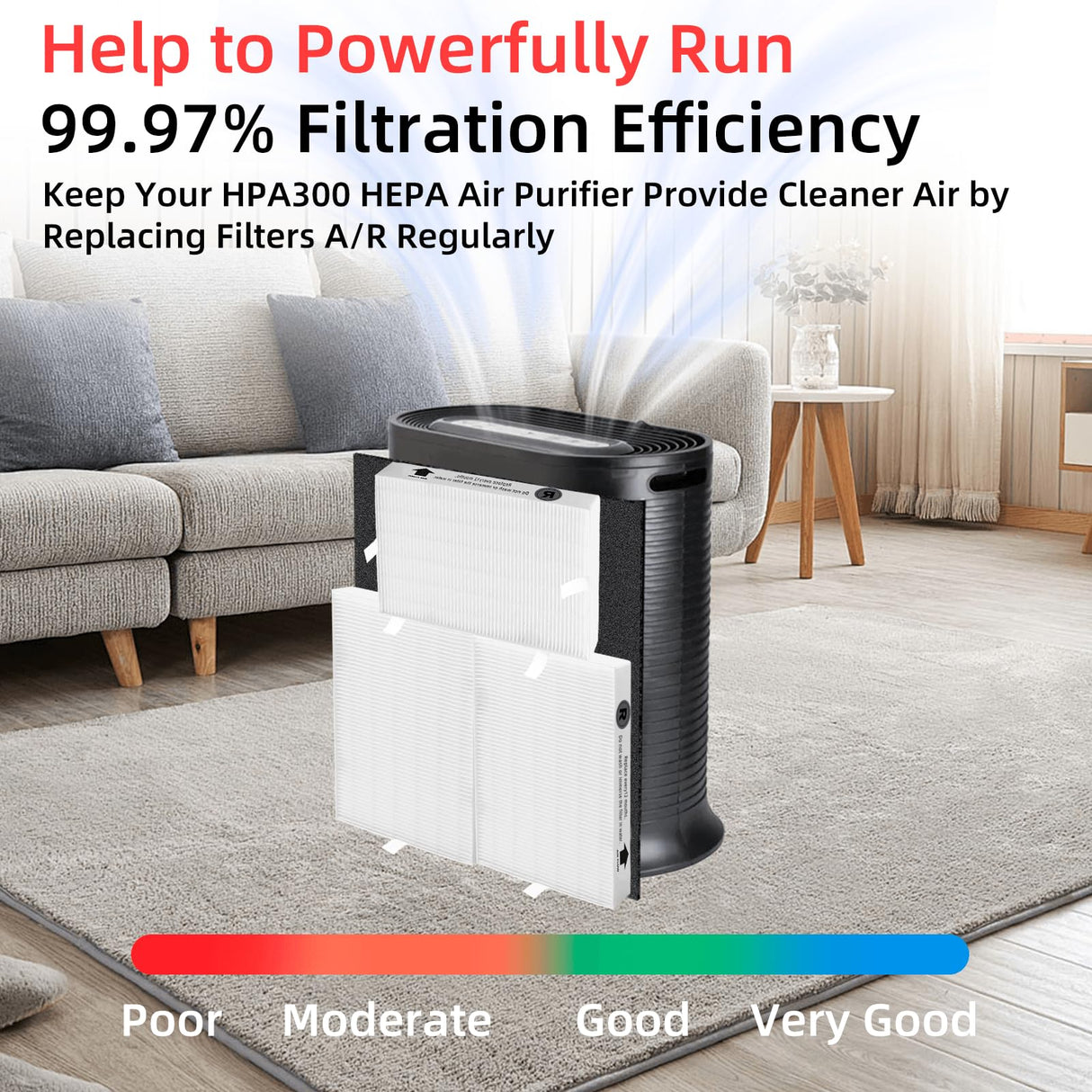 HPA300 HEPA Filter Replacement for Honeywell Air Purifier 3 HEPA R Filters and 6 Pre-cut A Carbon Pre-filter by APPLIANCEMATES APPLIANCEMATES