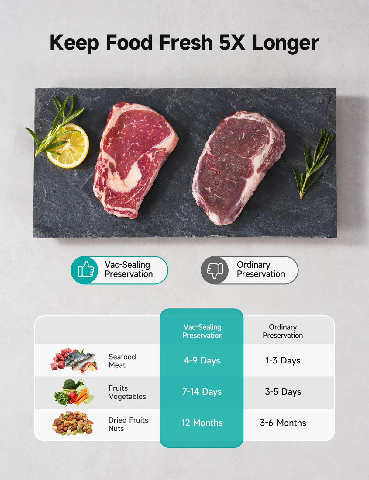 HiCOZY Vacuum Sealer, Vacuum Sealer Machine for Food, Food Sealer, 85Kpa(25.1 Hg) Full Automatic Handle Locked Design, Build-in Cutter, Compact Design With All Starter Kits, 5-Year Quality Commitment Hicozy