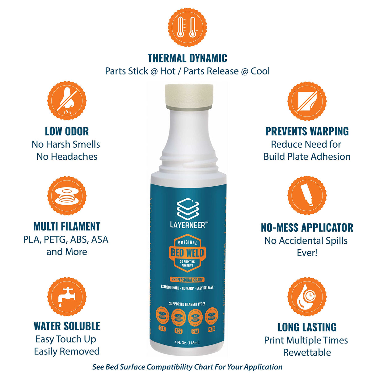 3D Printer Adhesive Glue Bed Weld Original, Strong Grip Reduces Warping for ABS, ASA, PLA, and PETG Filament on Compatible Build Plates, 118ml, 4 fl oz LAYERNEER