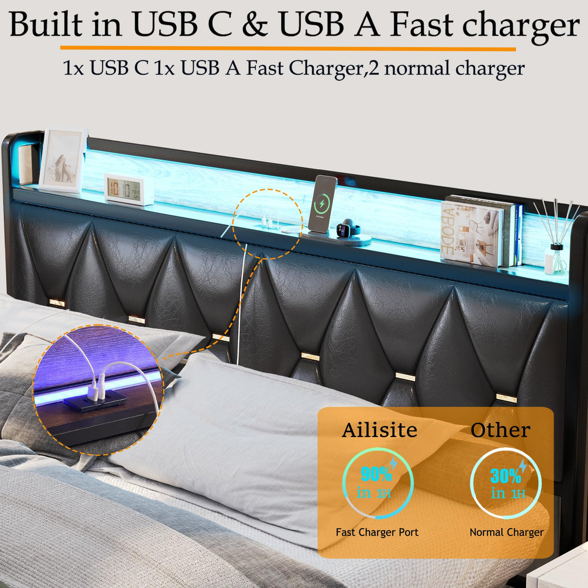 Ailisite King Size Upholstered Bed Frame with LED Headboard, Storage Drawers & Charging Station Ailisite