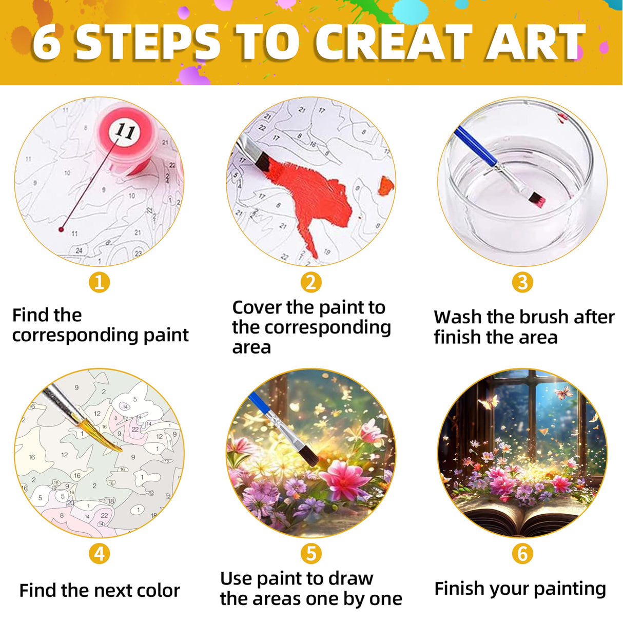 Yunruily Butterfly Book Paint by Number Adult-Butterfly Canvas Paint by Numbers for Adults,Flowers Paint by Number Kits on Canvas for Gifts Home Wall Decor(16x20inch) Yunruily