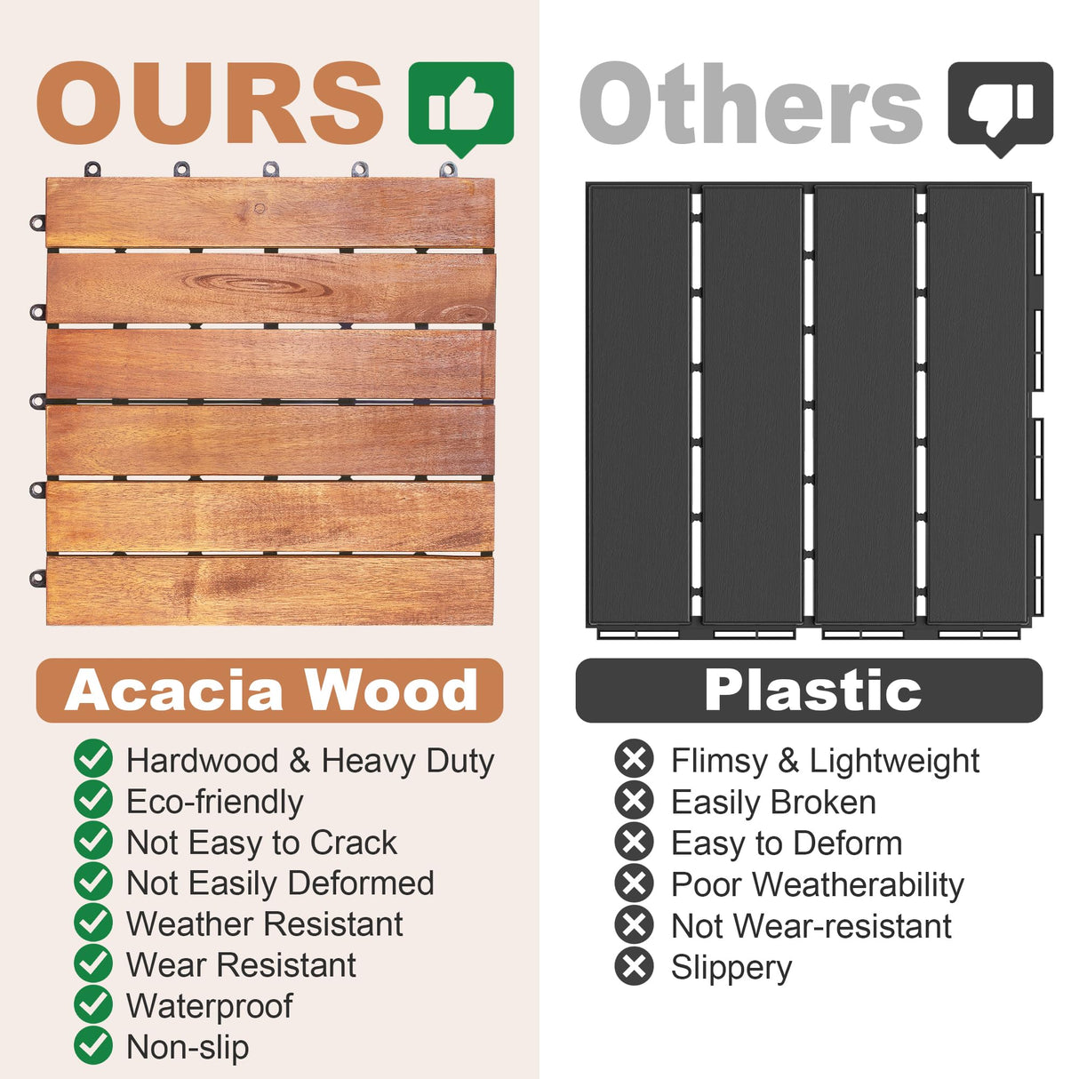 PrimeZone 108 PCS FSC Certified Acacia Wood Interlocking Deck Tiles - 12" x 12" Waterproof Indoor Outdoor Patio Flooring Decking Tiles for Balcony, Backyard & Poolside, All Weather Use, Natural Wood PrimeZone