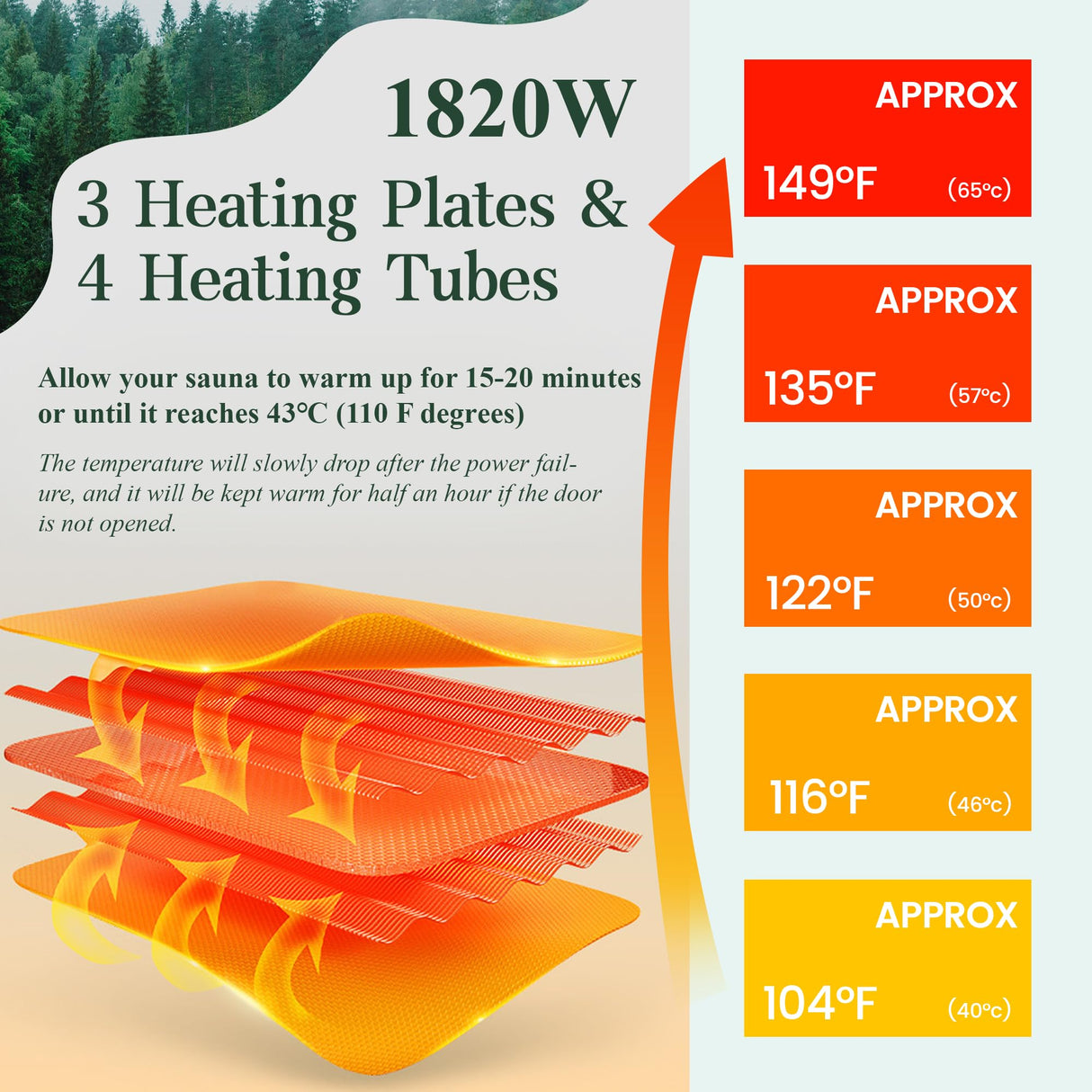 BNEHS Outdoor Sauna 1 Person,Full Spectrum Infrared Sauna,Home Sauna with 10 Minutes Warm Up Heating Tubes & Panels,Personal Wooden Sauna Room with Bluetooth Speaker,1820Watt BNEHS