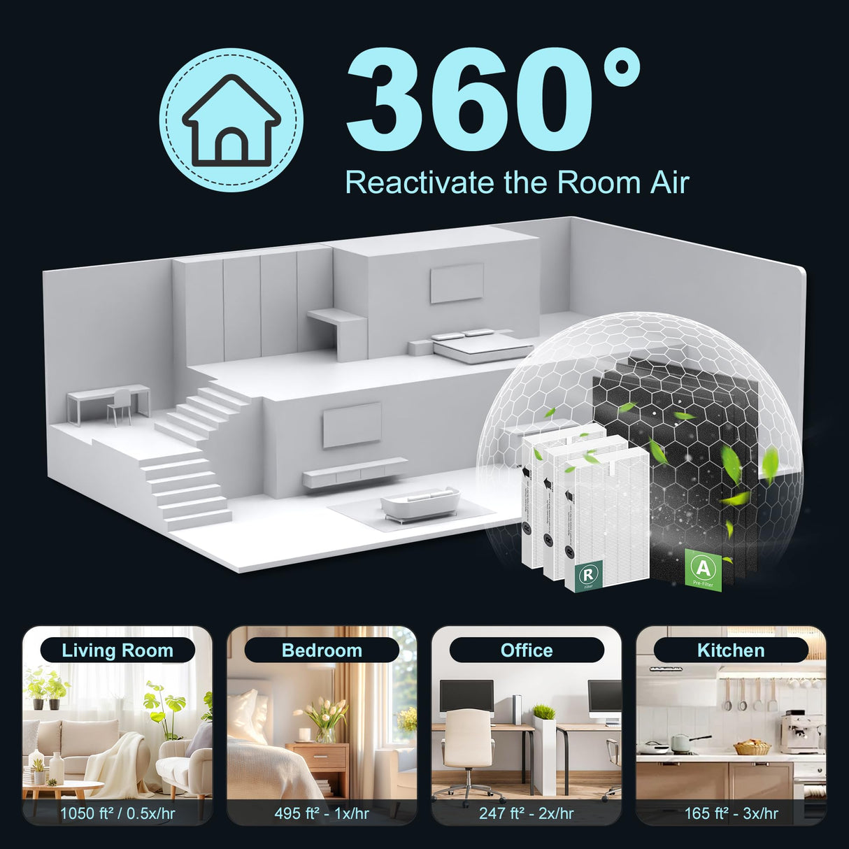 HPA300 HEPA Filter Replacement for Honeywell HPA300 Series Air Purifiers HPA300, HPA300VP, HPA304, HPA3300, Replace HRF-R3 (3 Ture HEPA R Replacement Filter + 4 Activated Carbon Pre-Filter) by Funmit Funmit