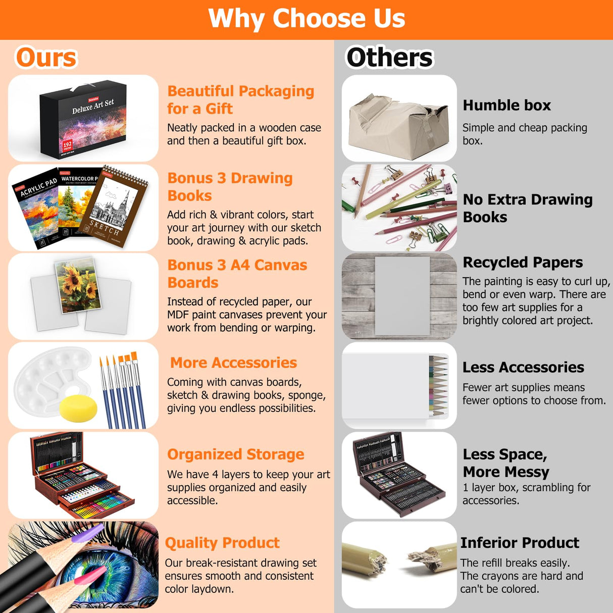 Soucolor Art Supplies, 192-Pack Deluxe Art Set Drawing Painting Supplies Art Kit with Acrylic Pad, Watercolor Pad, Sketch Book, Canvases, Acrylic Paint, Crayons, Pencils, Gifts for Artists Adults Kids Soucolor